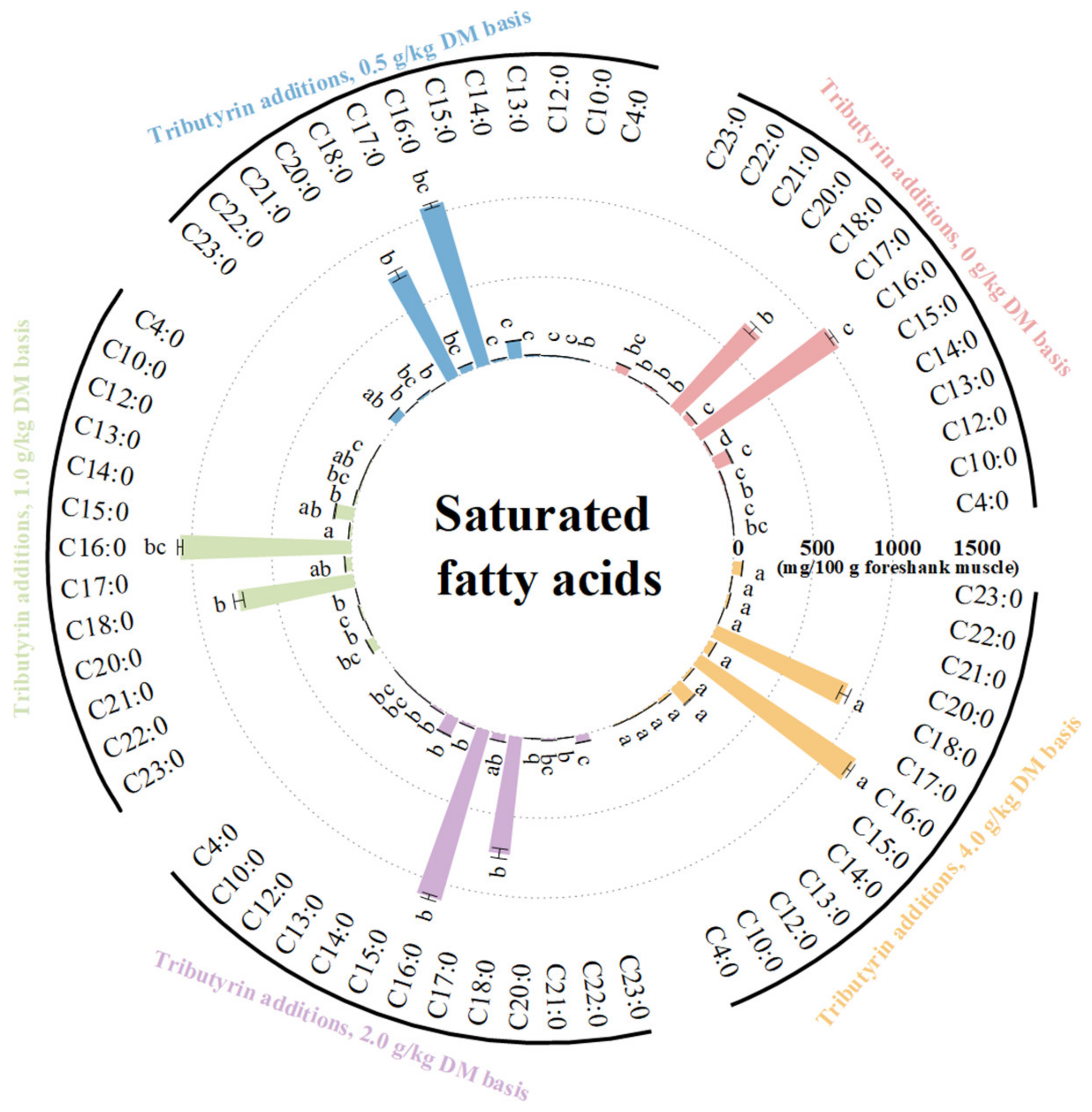 Animals 14 01235 g003