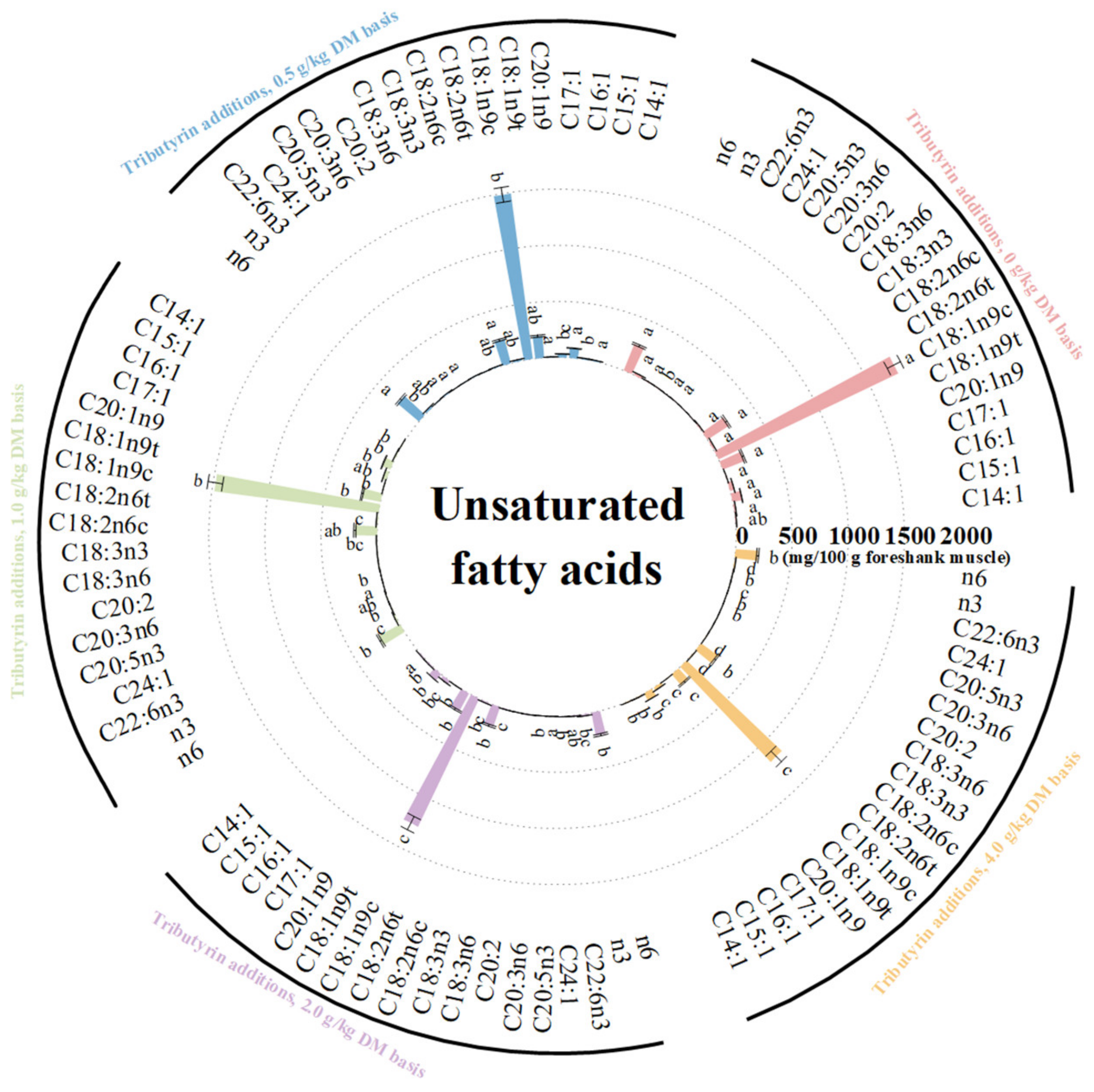 Animals 14 01235 g004