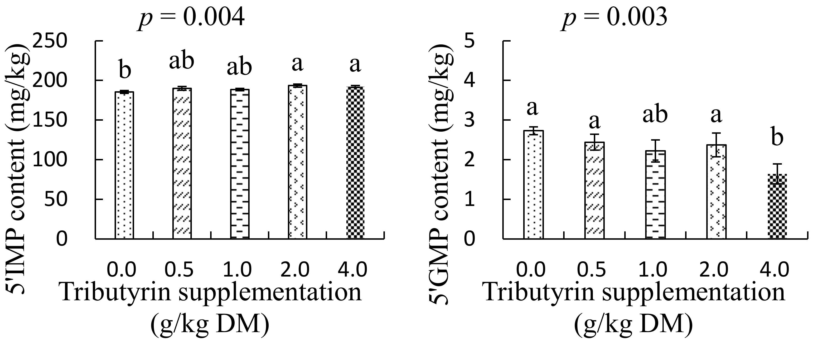Animals 14 01235 g005