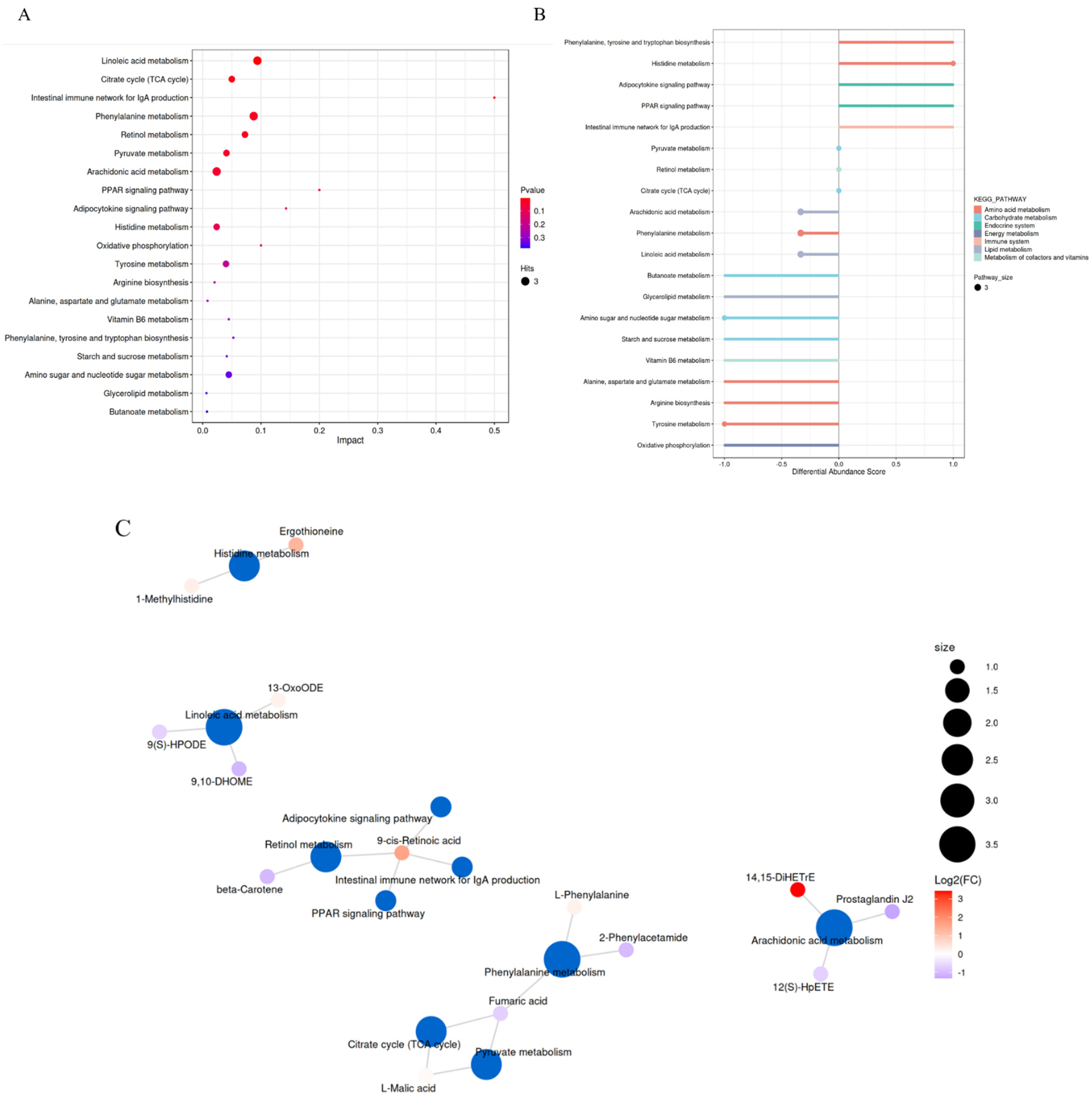 Animals 14 01236 g004