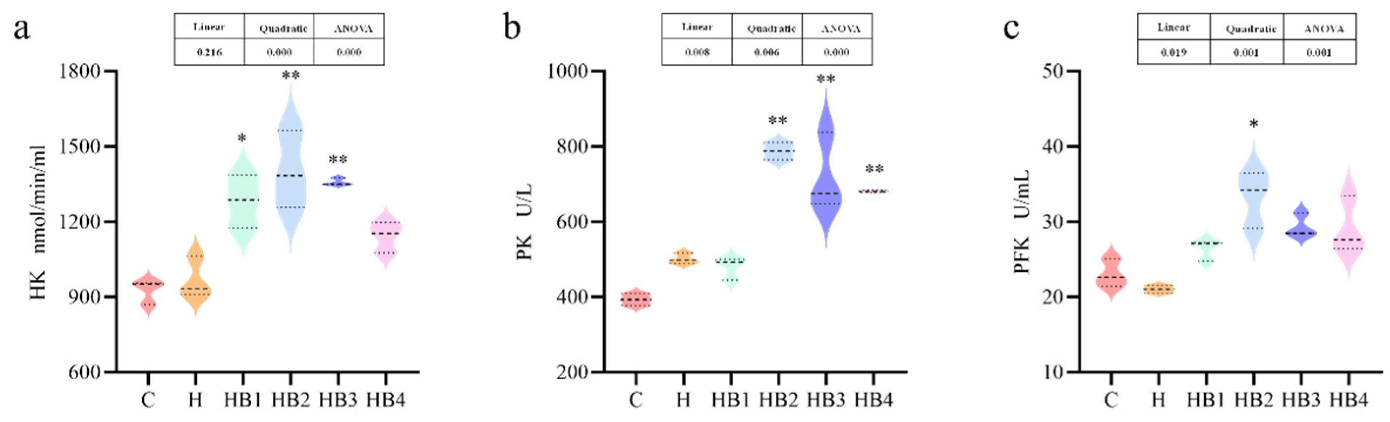Animals 14 01239 g012