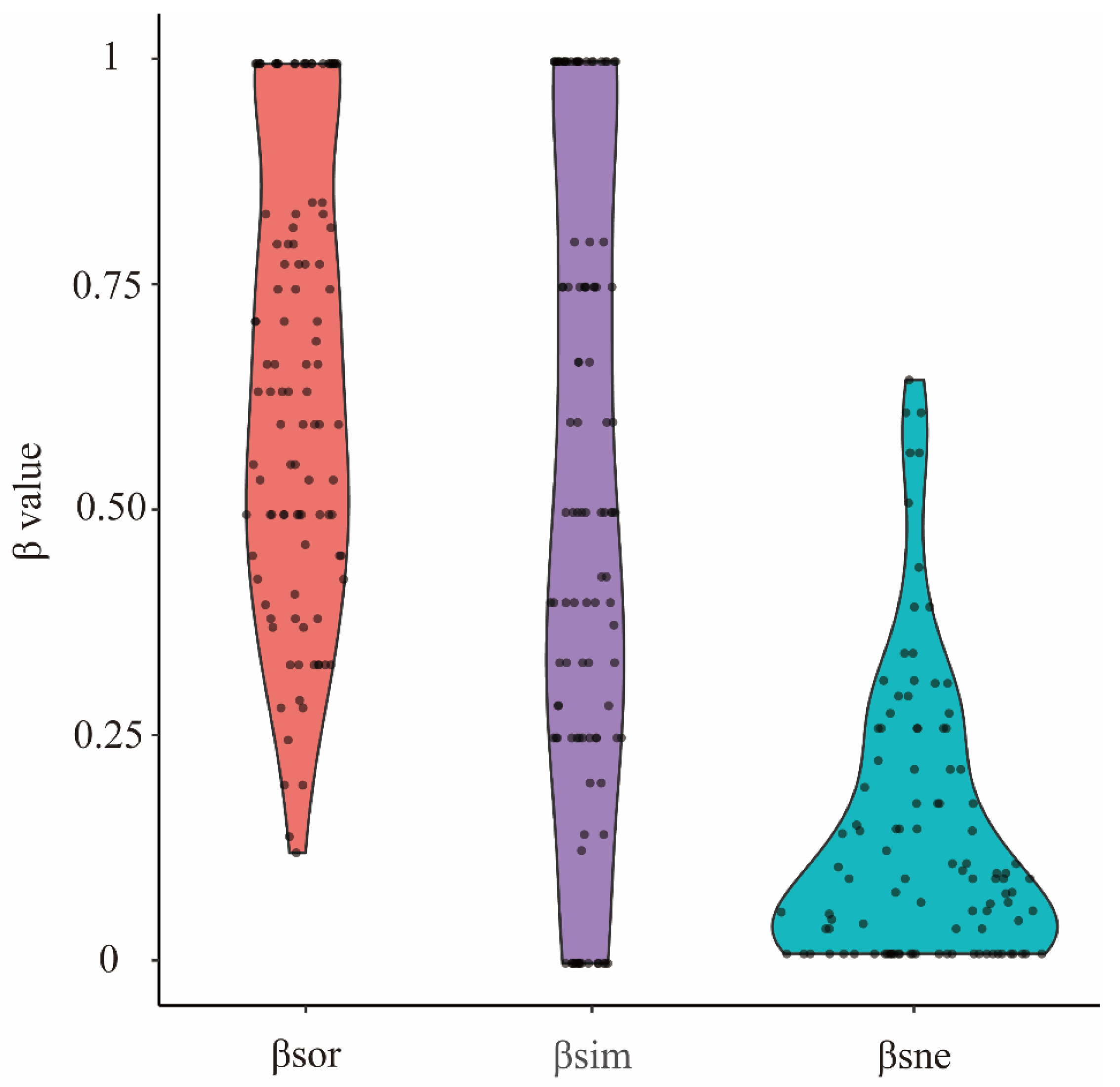 Animals 14 01240 g002