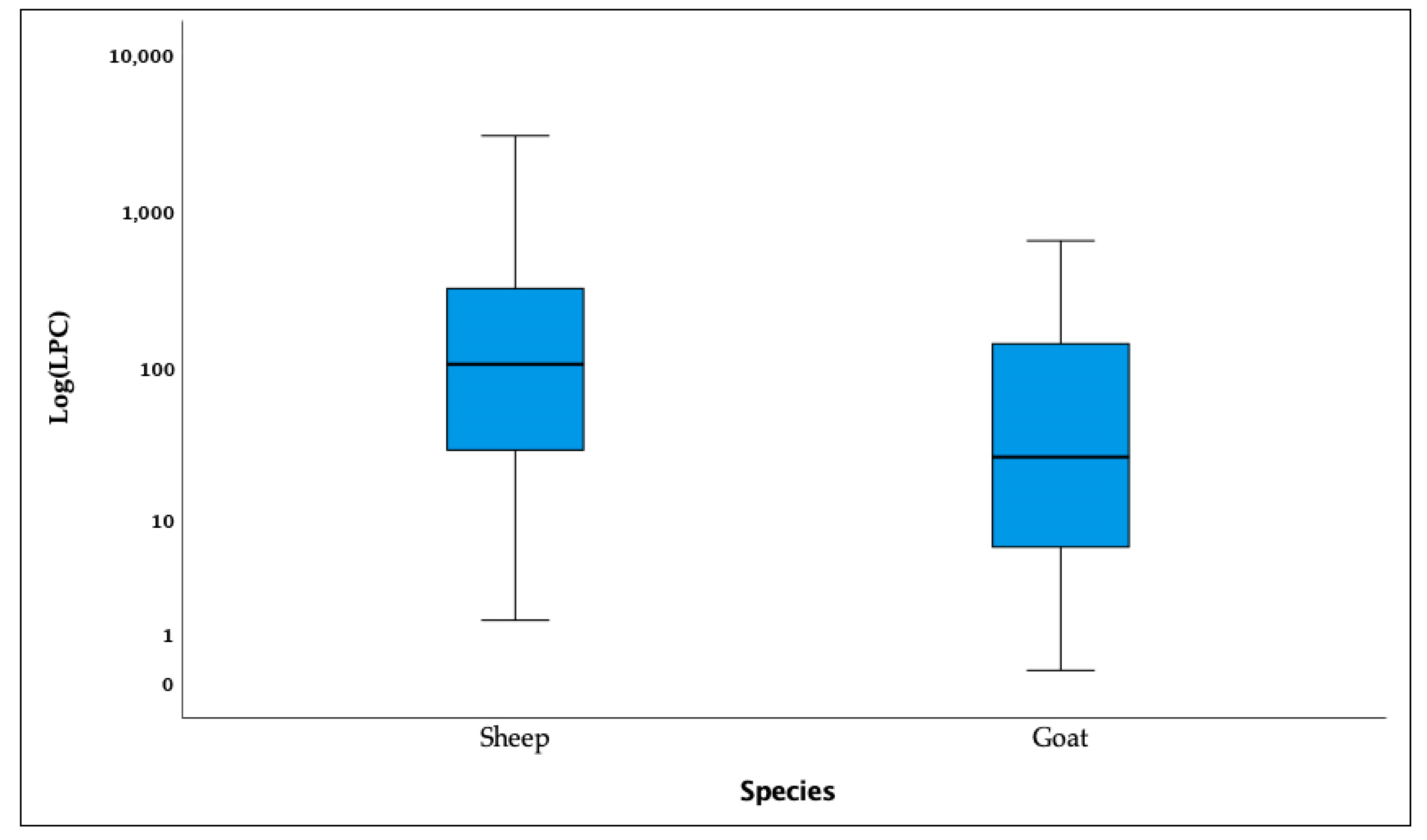 Animals 14 01241 g005