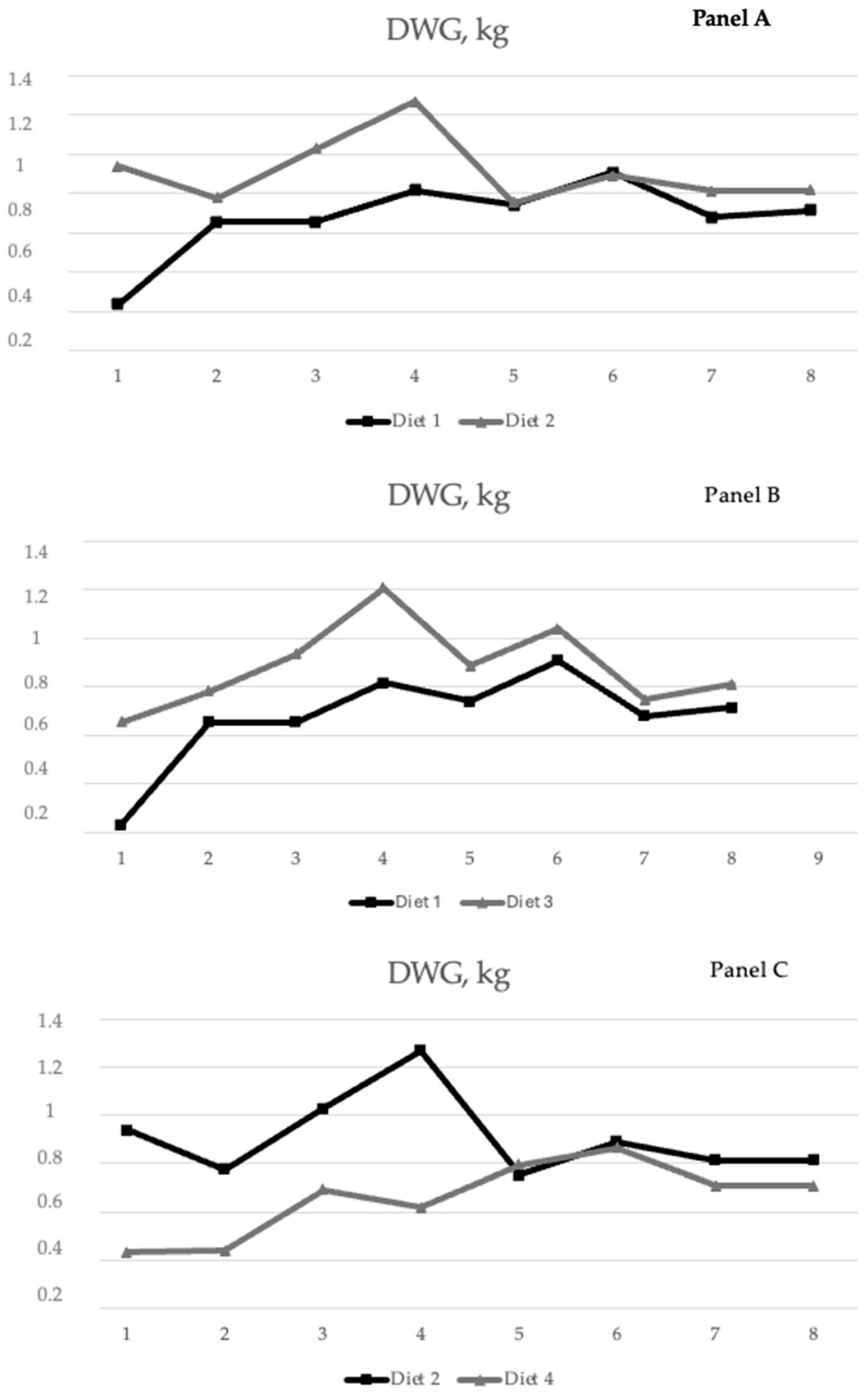 Animals 14 01245 g001