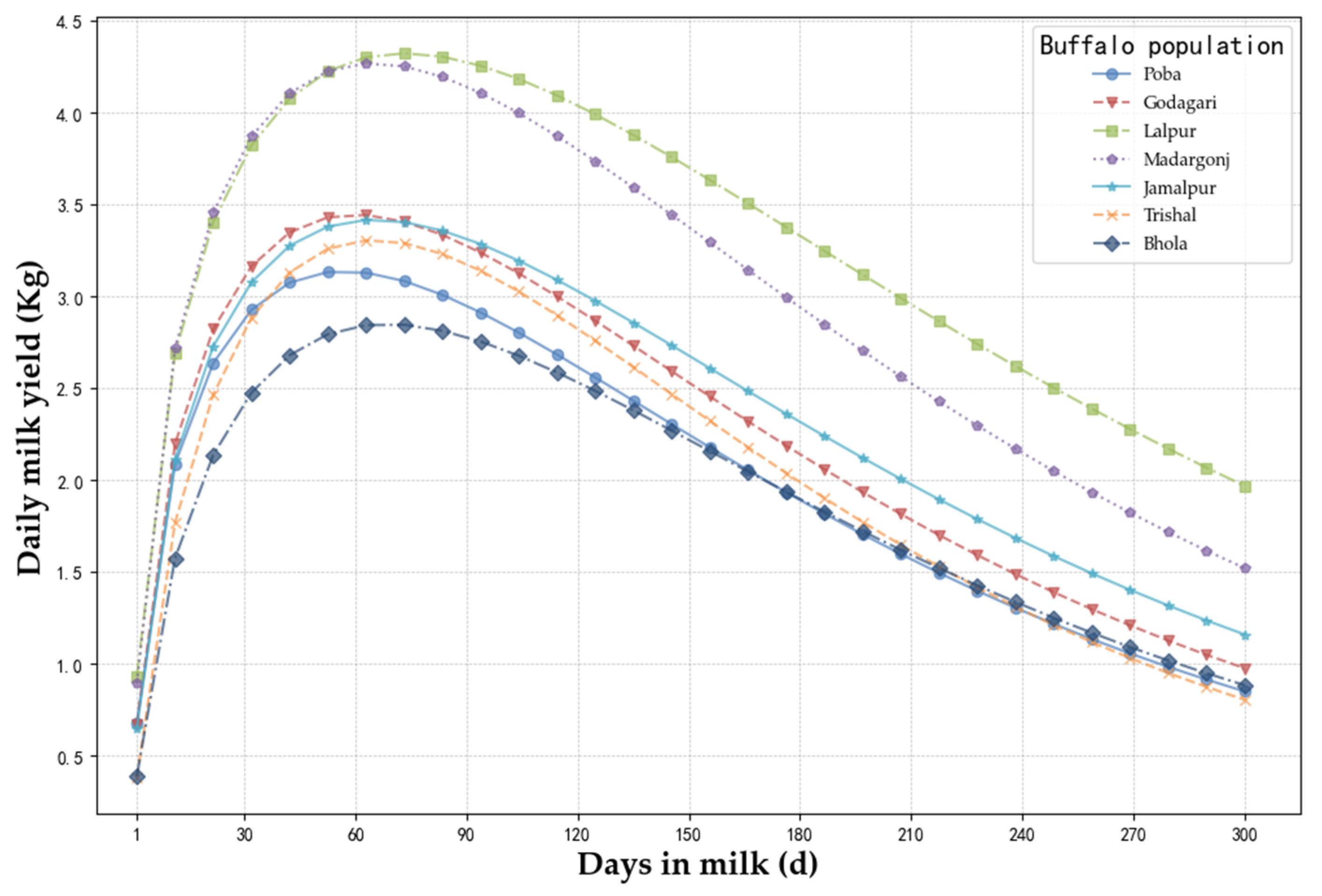 Animals 14 01248 g004