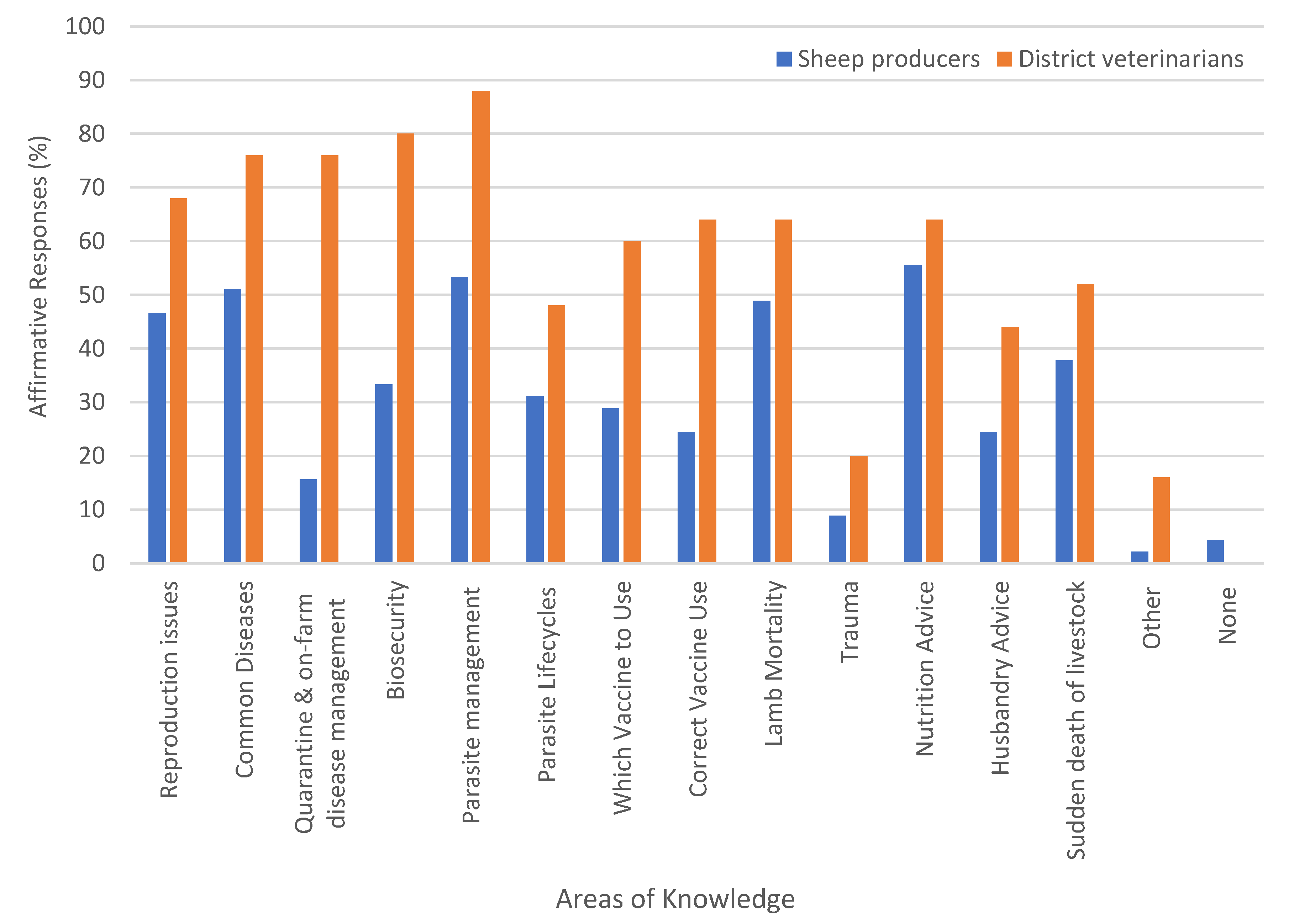 Animals 14 01249 g004