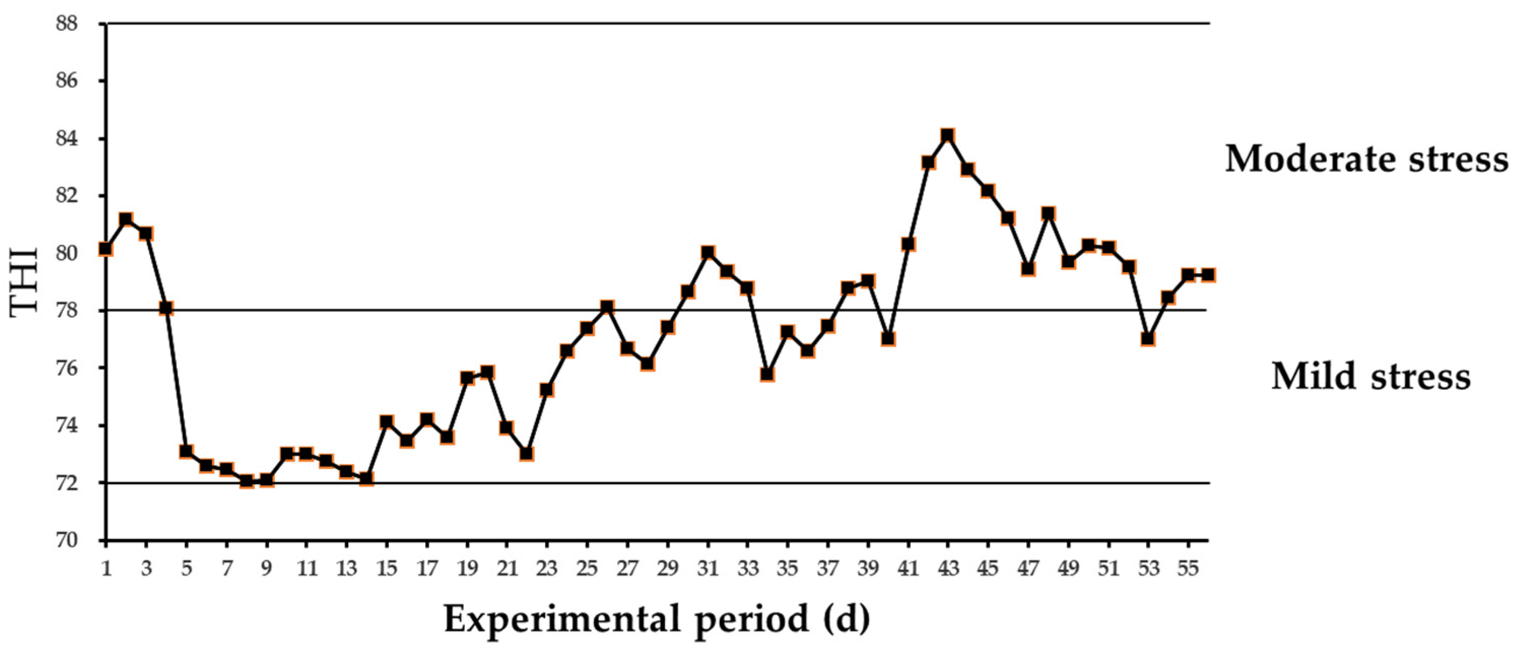 Animals 14 01252 g001