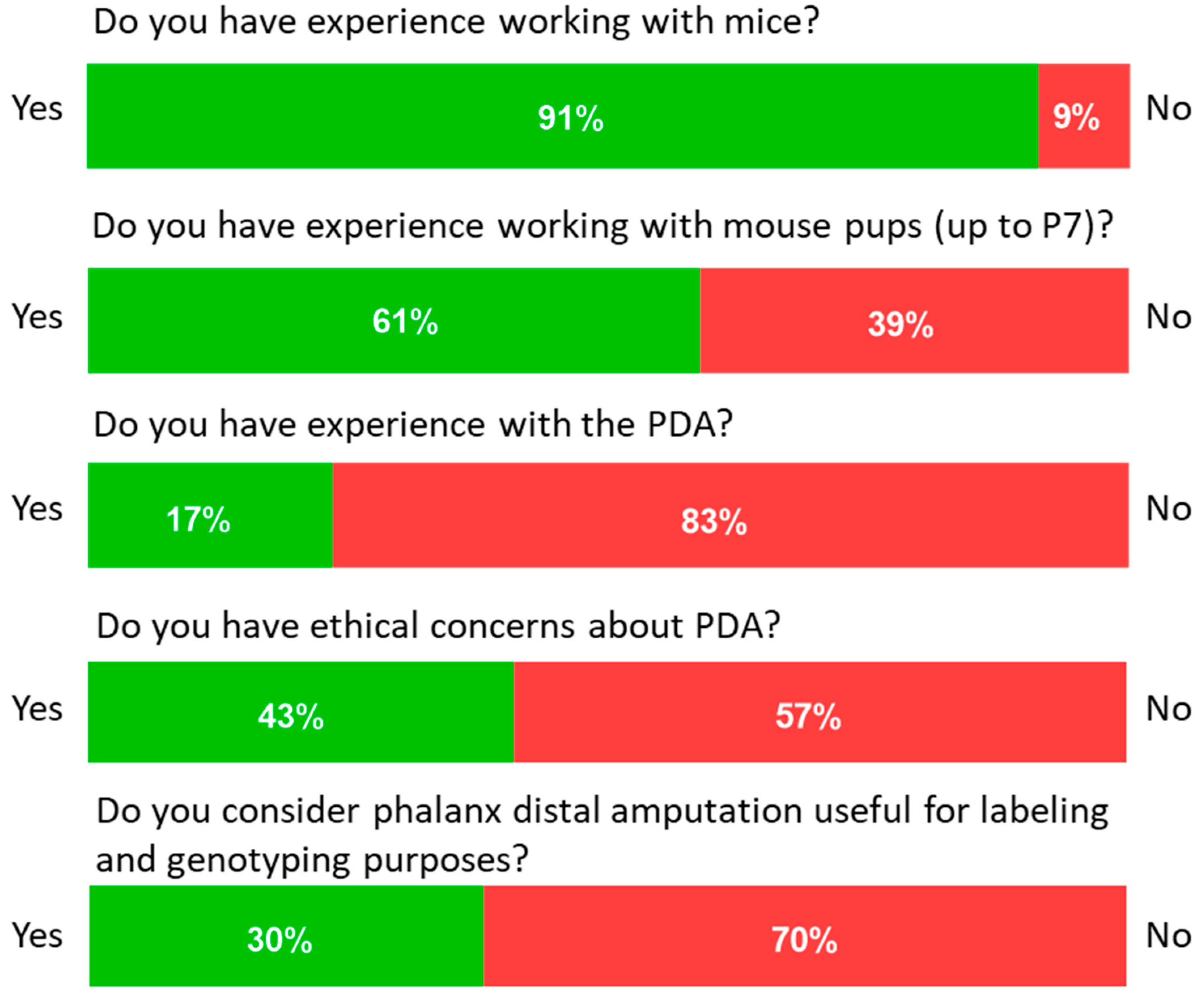 Animals 14 01253 g003 Animals 14 01253 g003