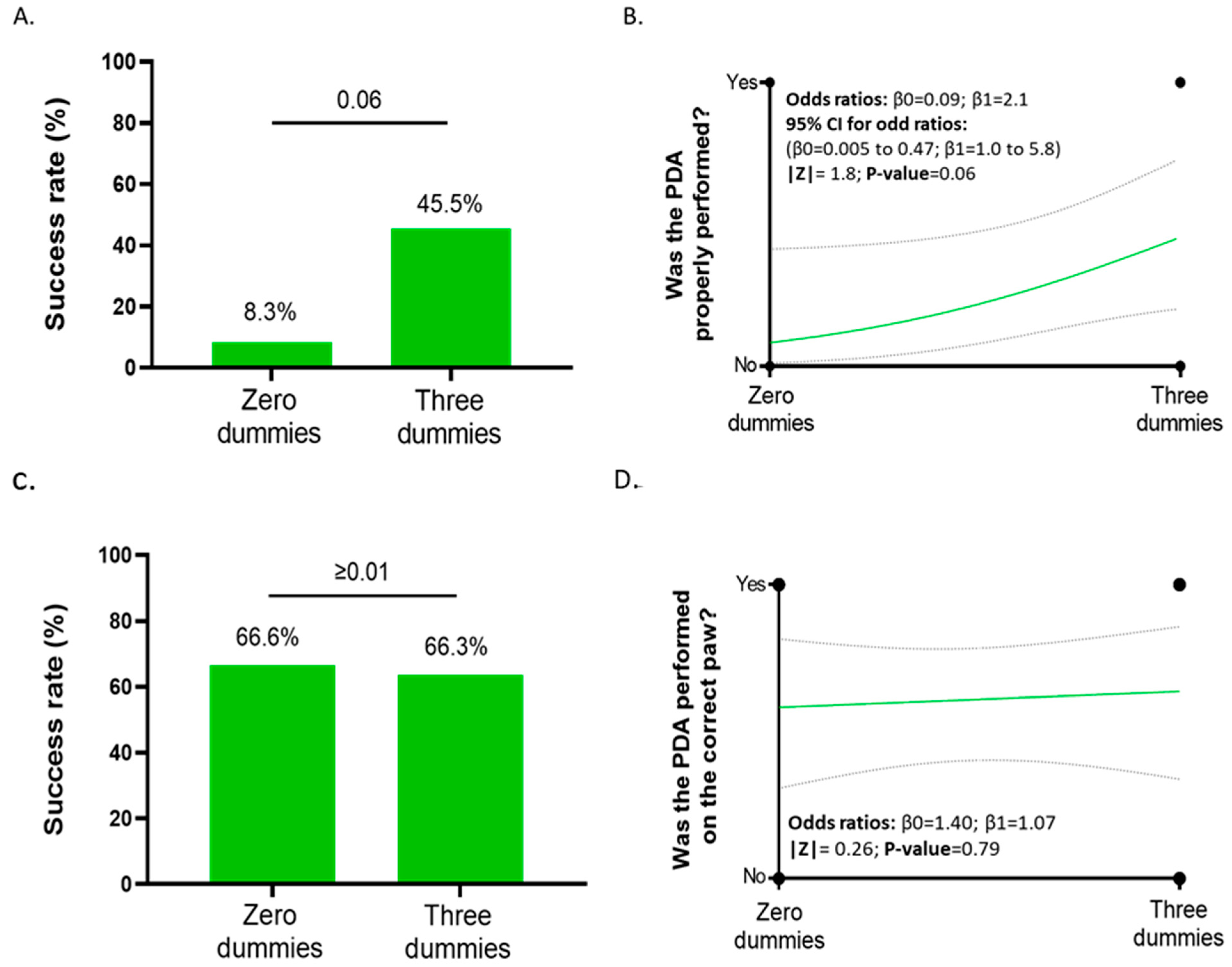 Animals 14 01253 g005 Animals 14 01253 g005