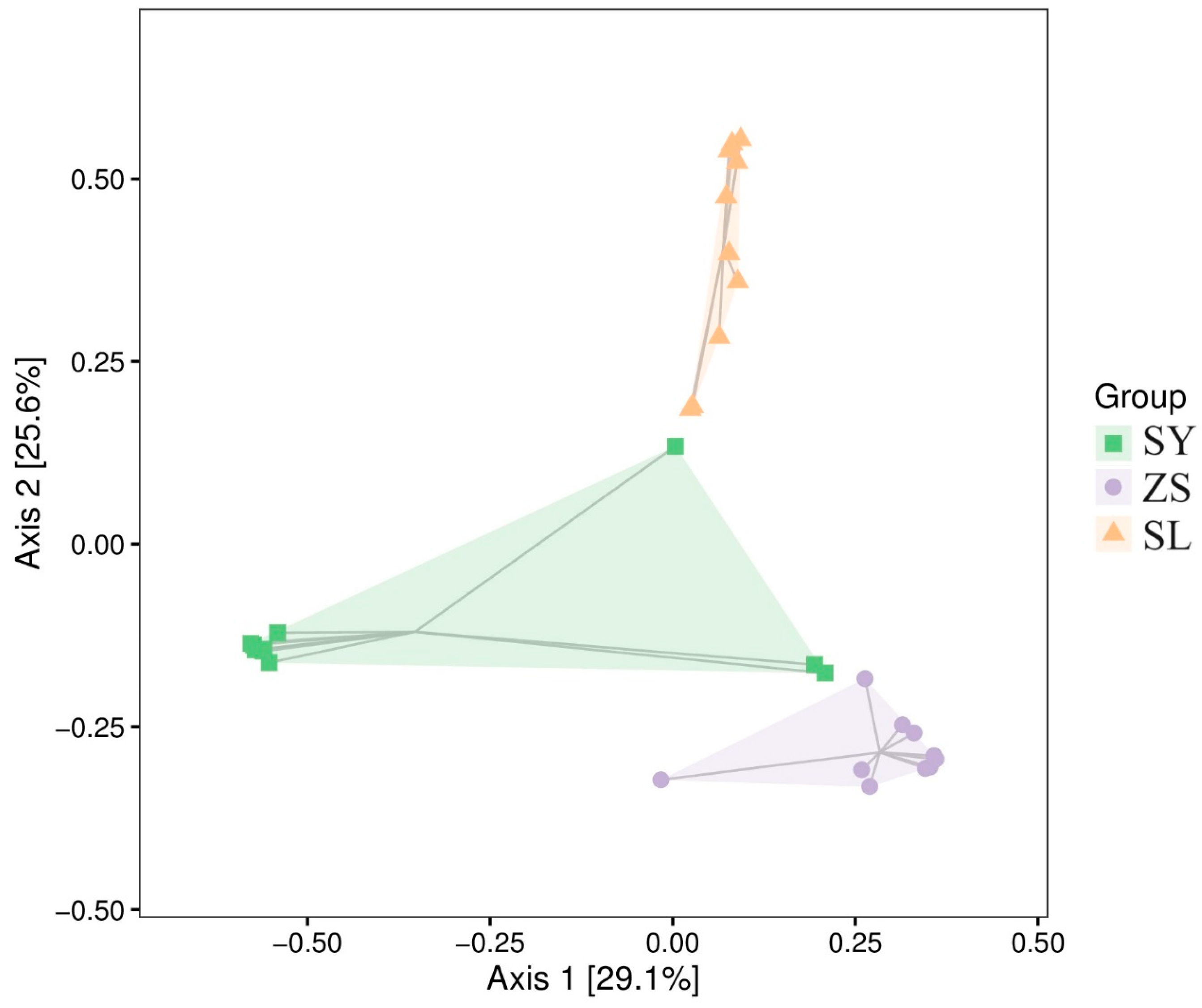 Animals 14 01261 g002