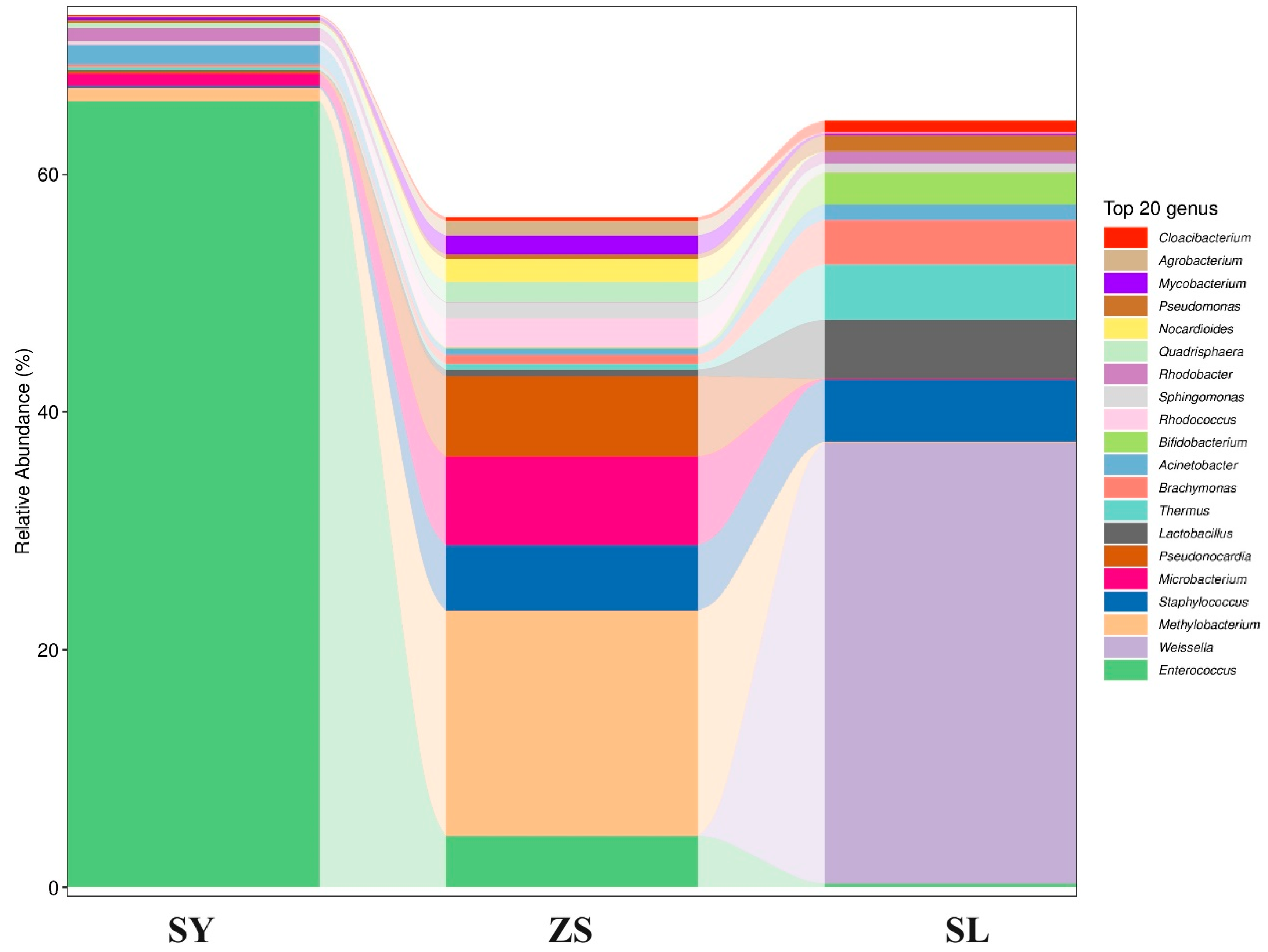 Animals 14 01261 g003