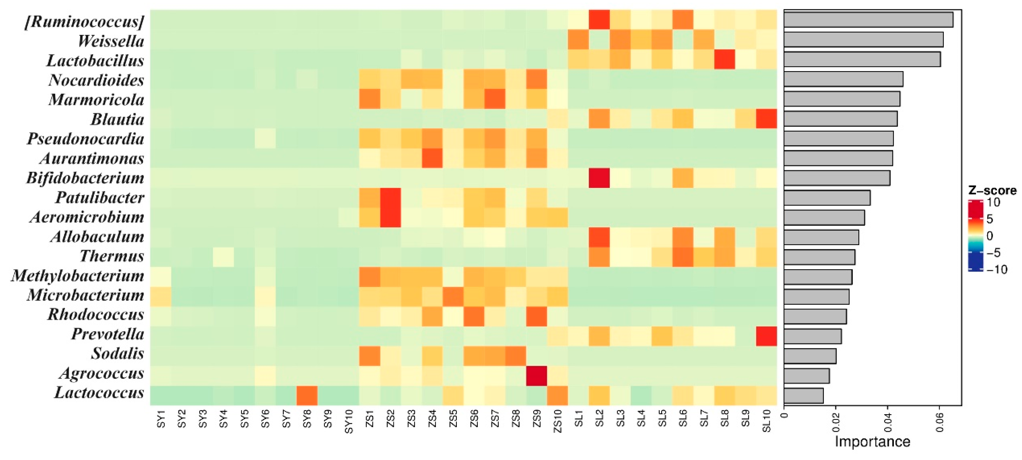Animals 14 01261 g006