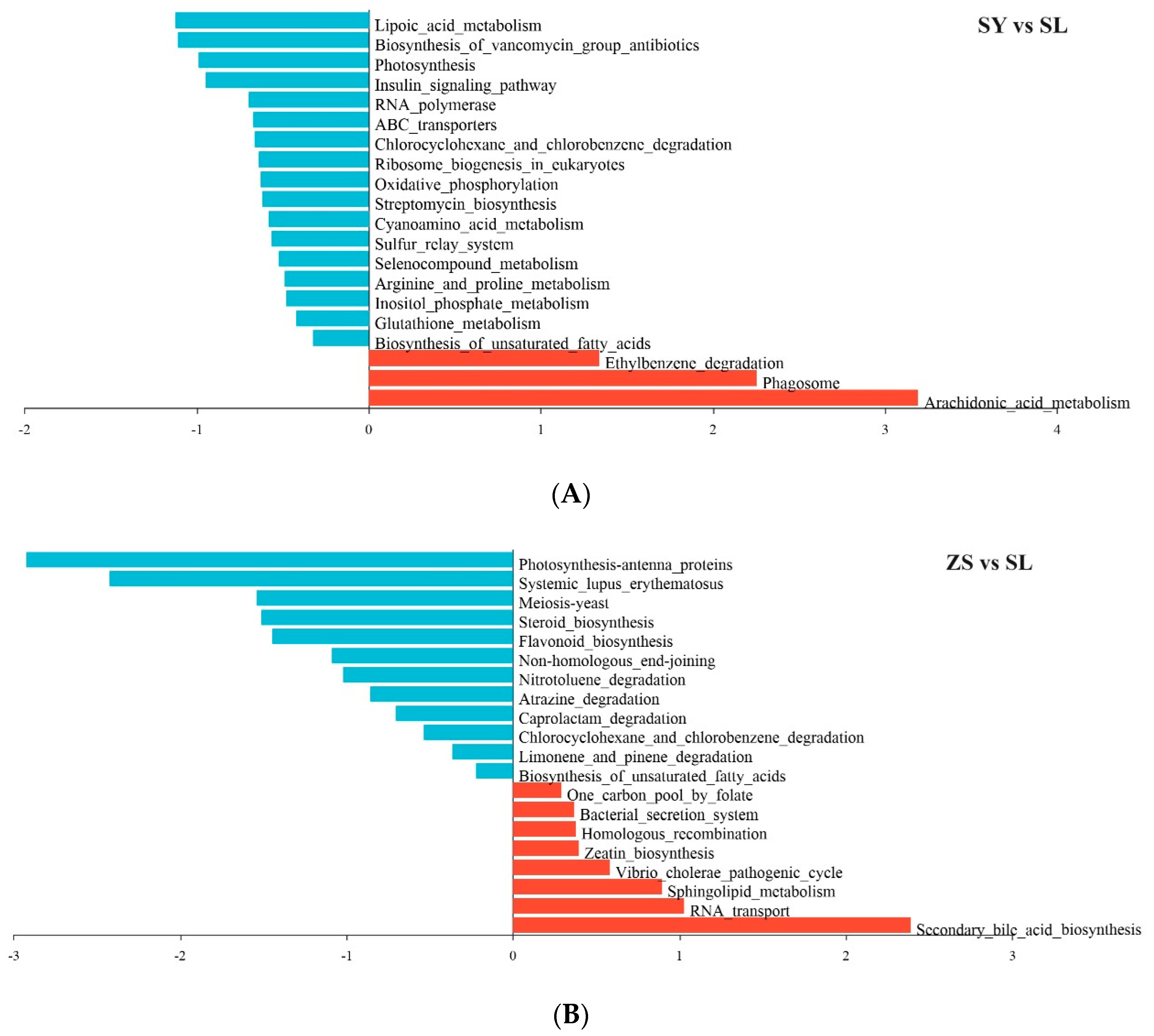 Animals 14 01261 g007
