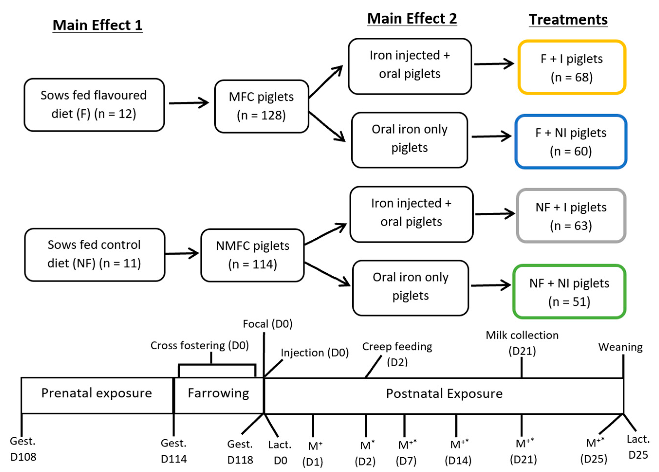 Animals 14 01263 g001