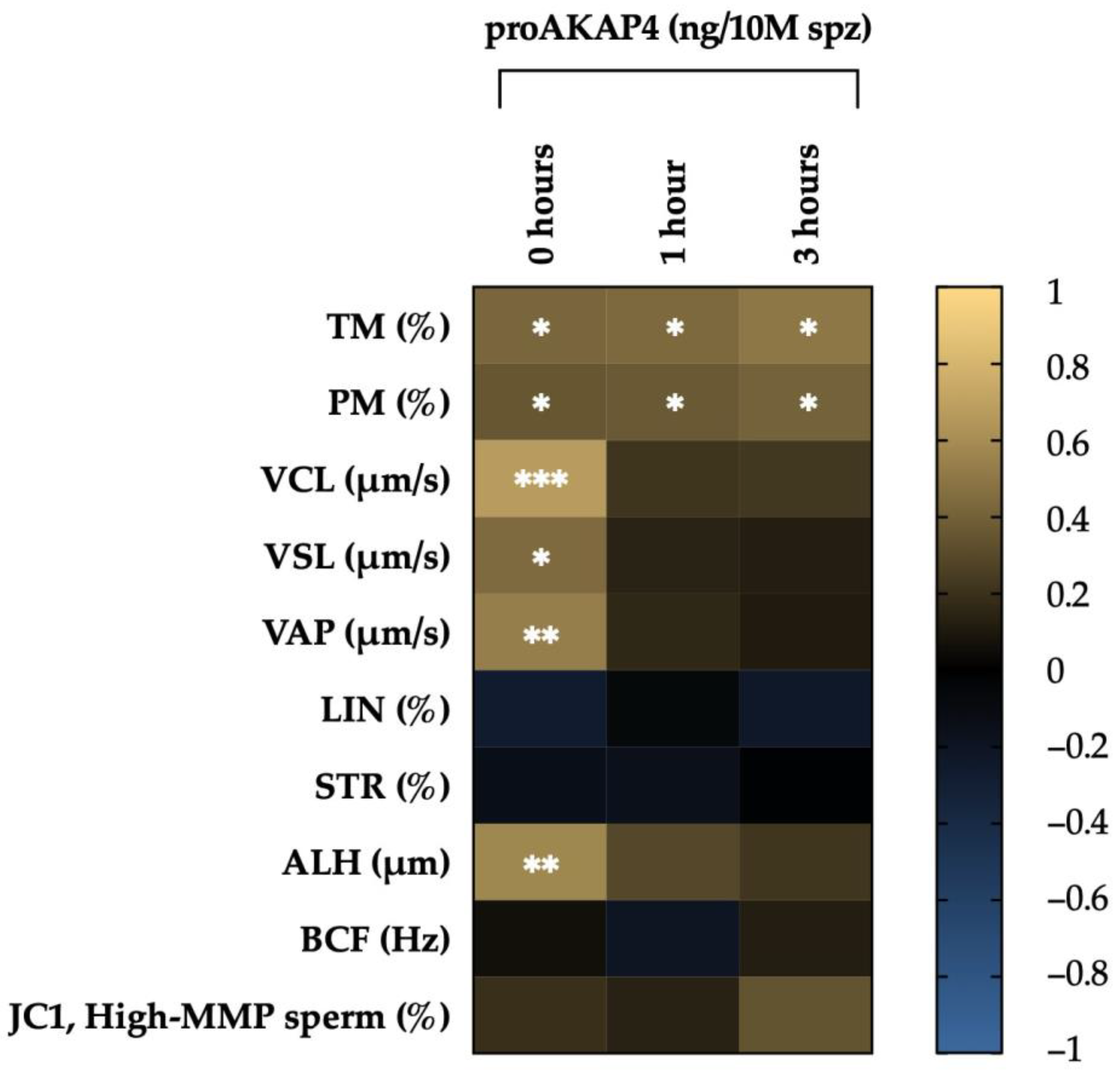 Animals 14 01264 g001 Animals 14 01264 g001