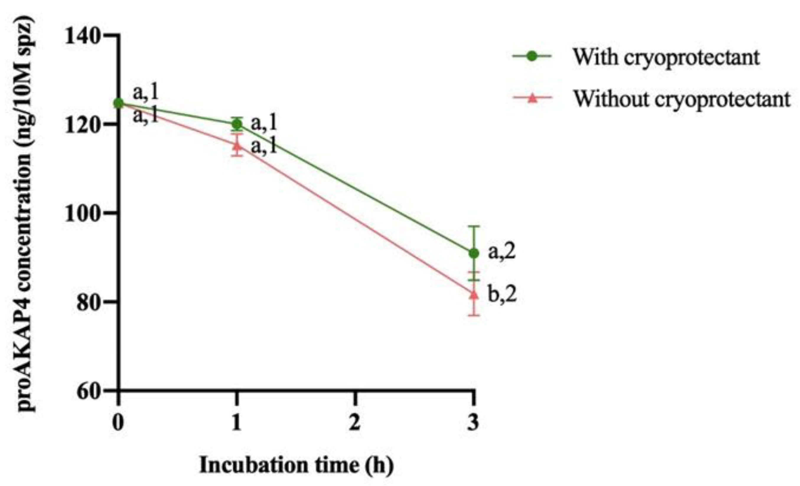 Animals 14 01264 g002 Animals 14 01264 g002