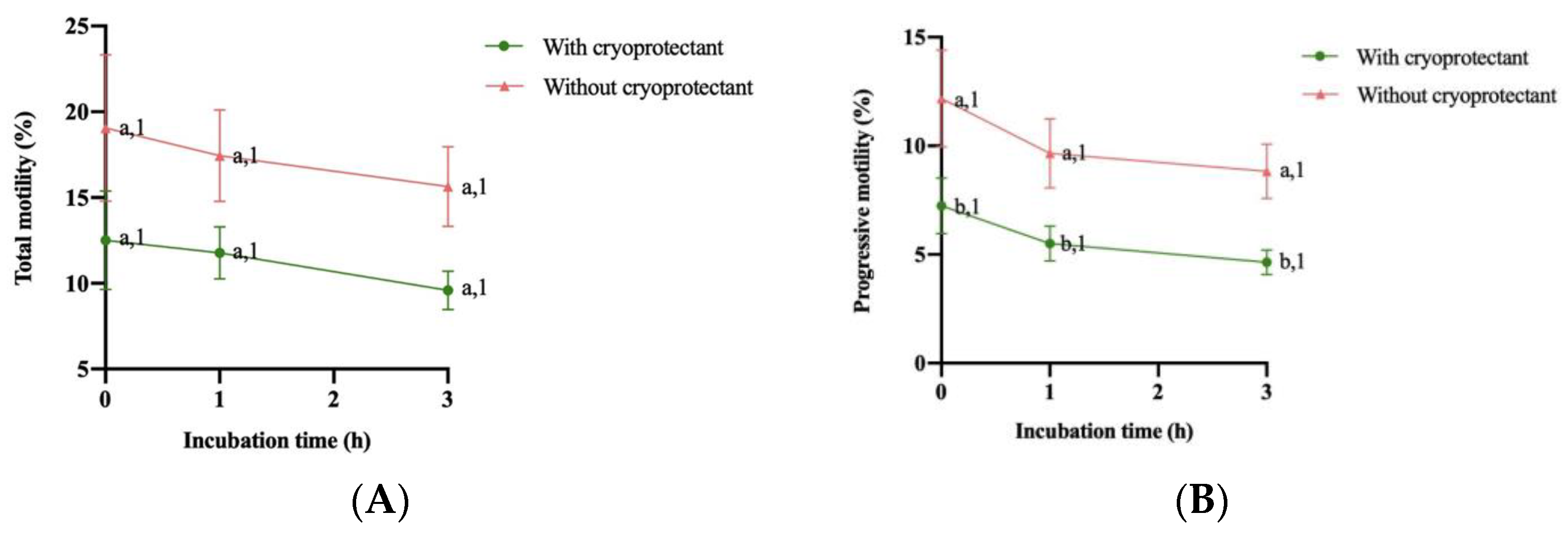 Animals 14 01264 g003 Animals 14 01264 g003