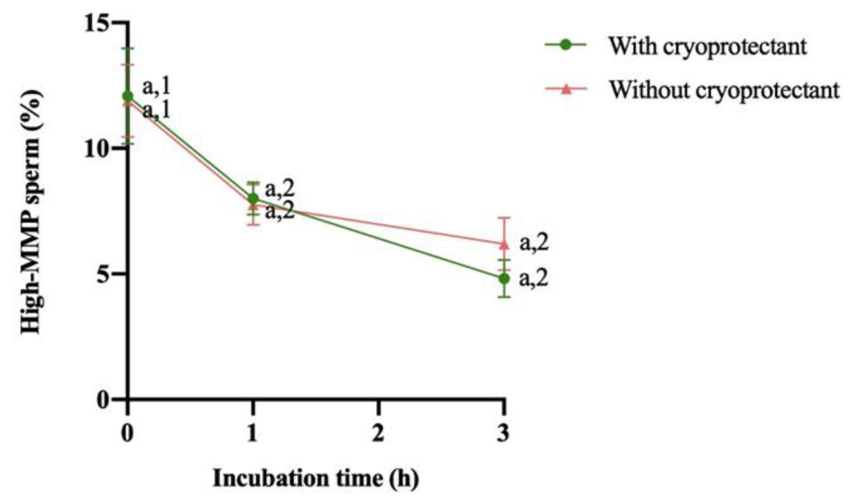 Animals 14 01264 g004 Animals 14 01264 g004