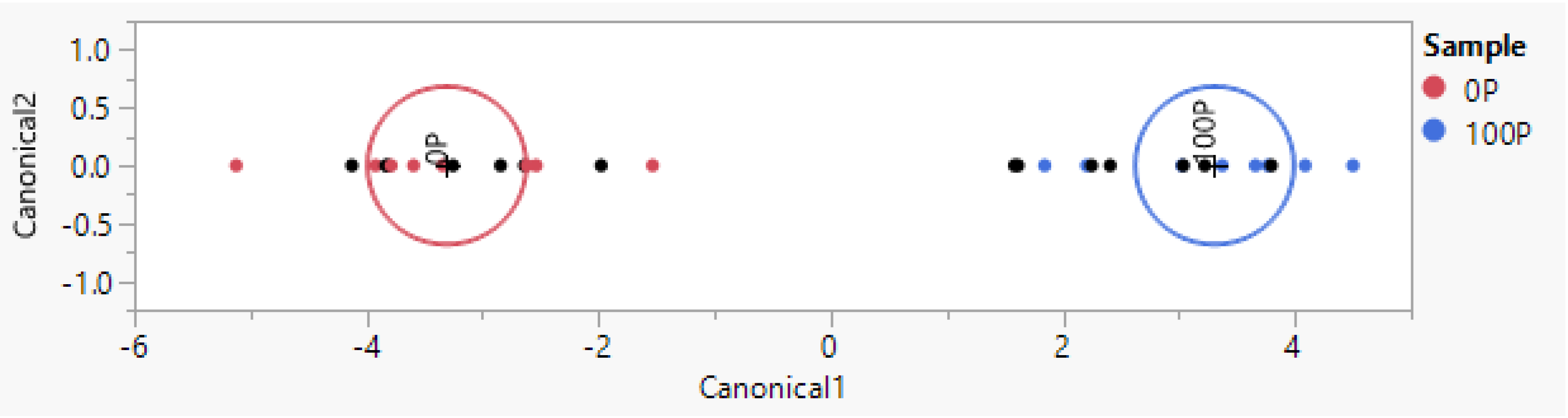 Animals 14 01271 g002