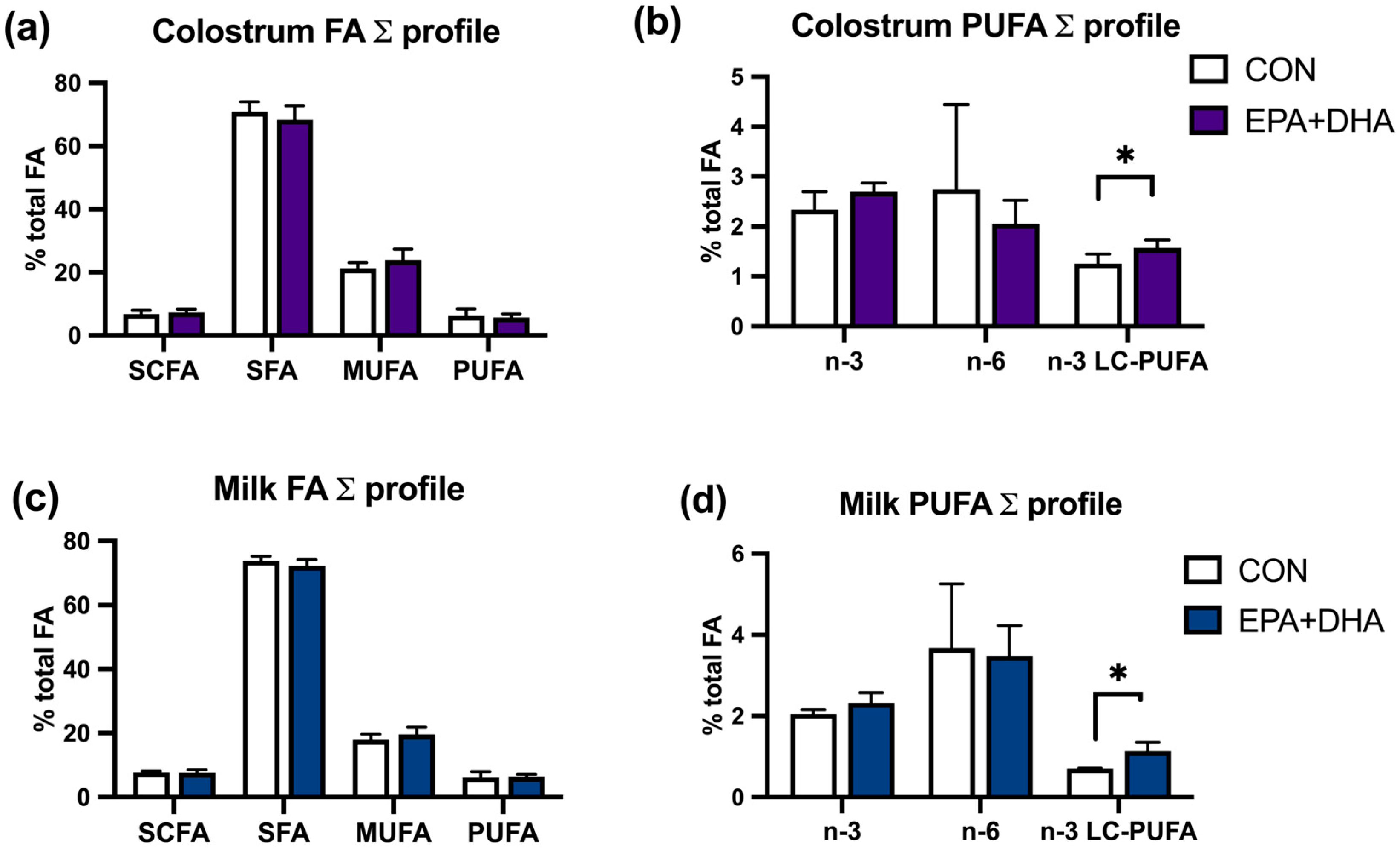 Animals 14 01273 g001 Animals 14 01273 g001