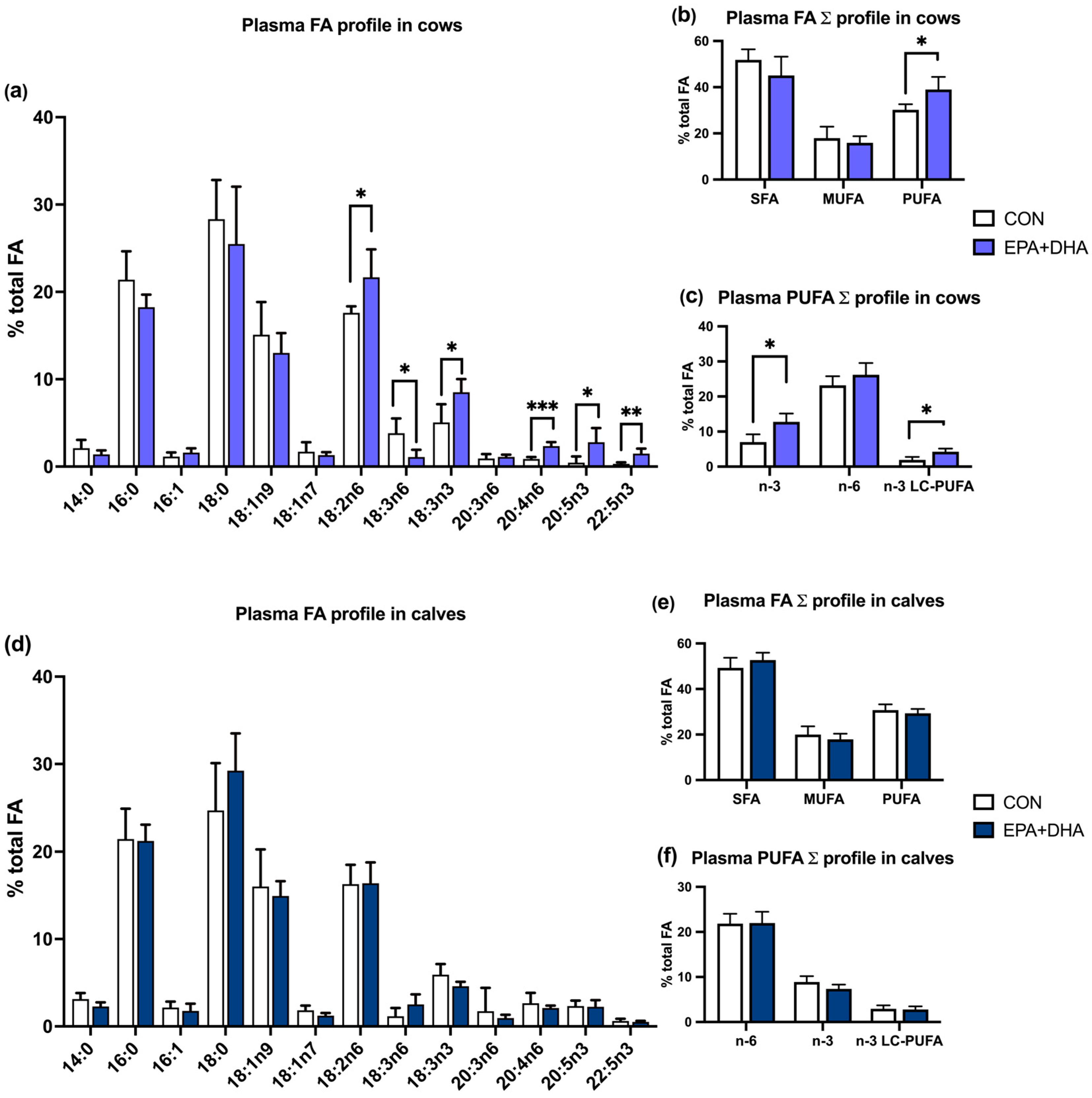 Animals 14 01273 g002 Animals 14 01273 g002