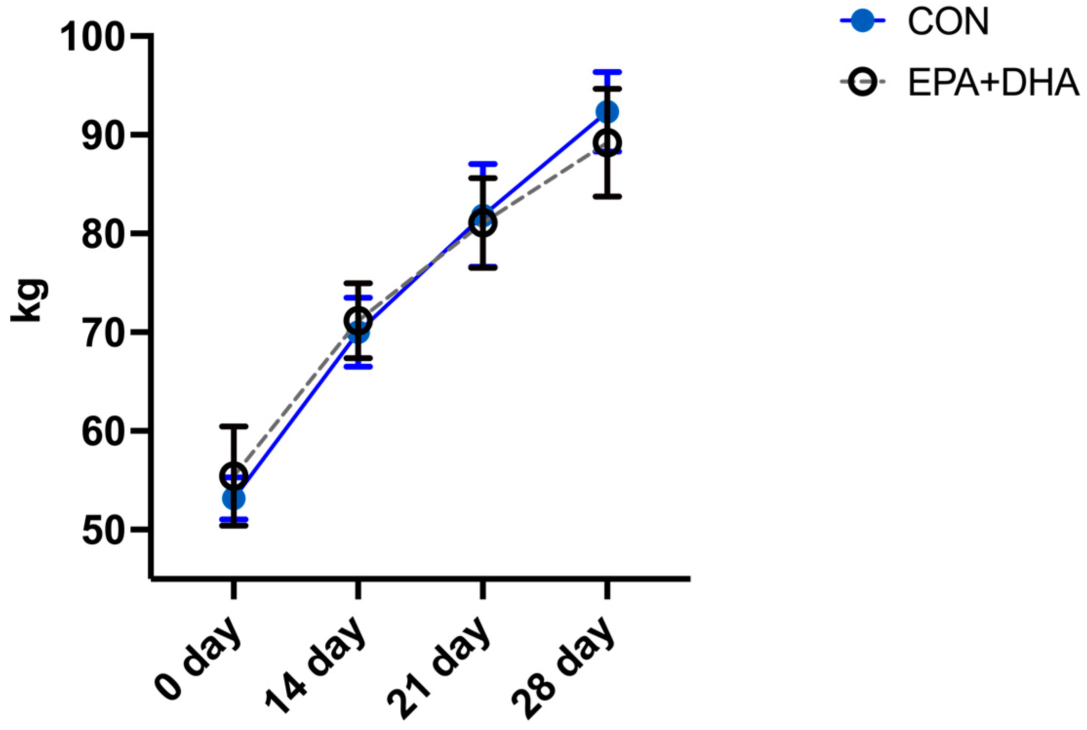 Animals 14 01273 g003 Animals 14 01273 g003