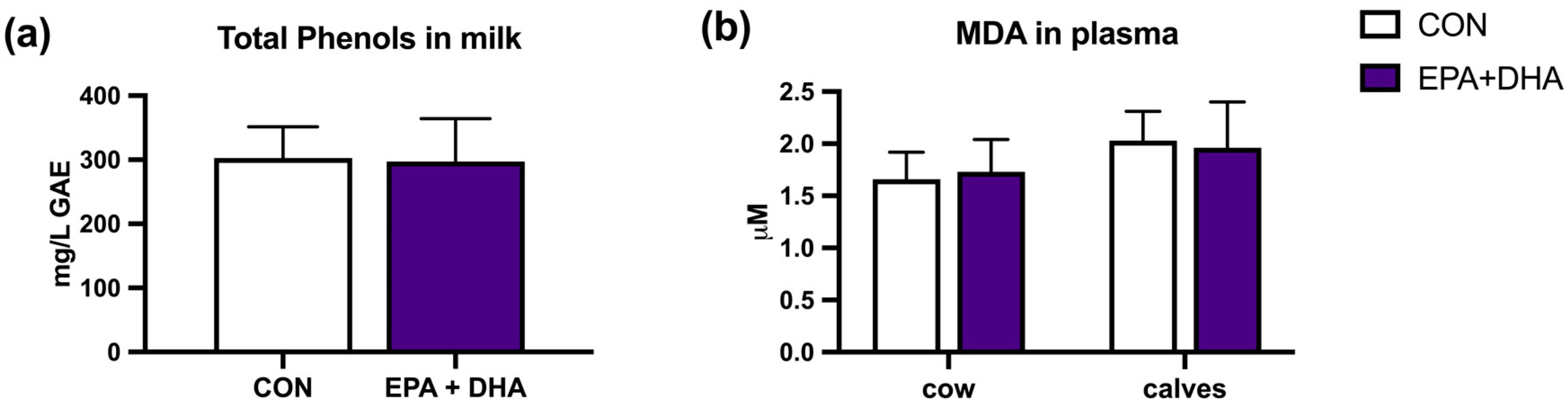 Animals 14 01273 g004 Animals 14 01273 g004