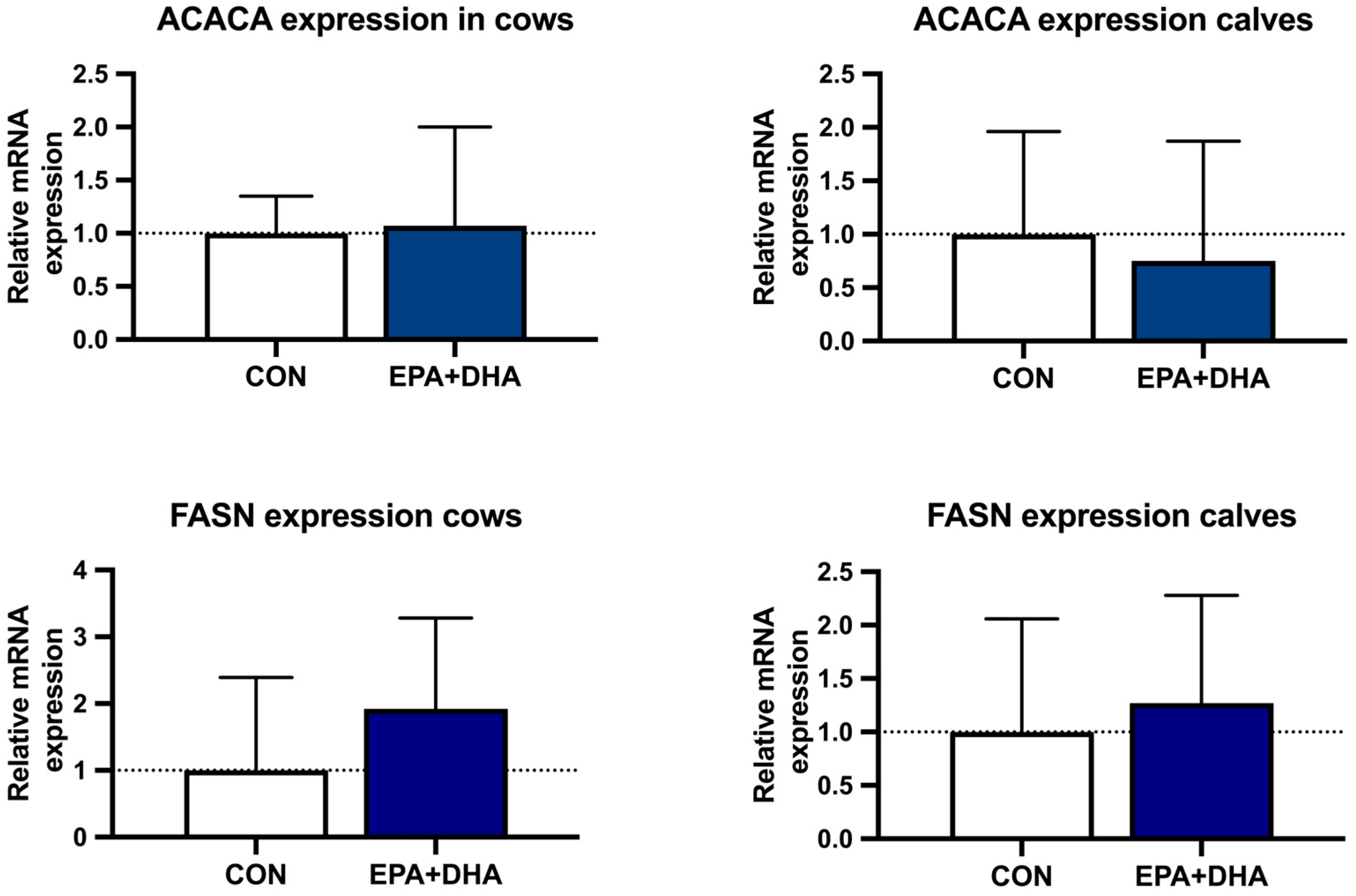 Animals 14 01273 g005 Animals 14 01273 g005