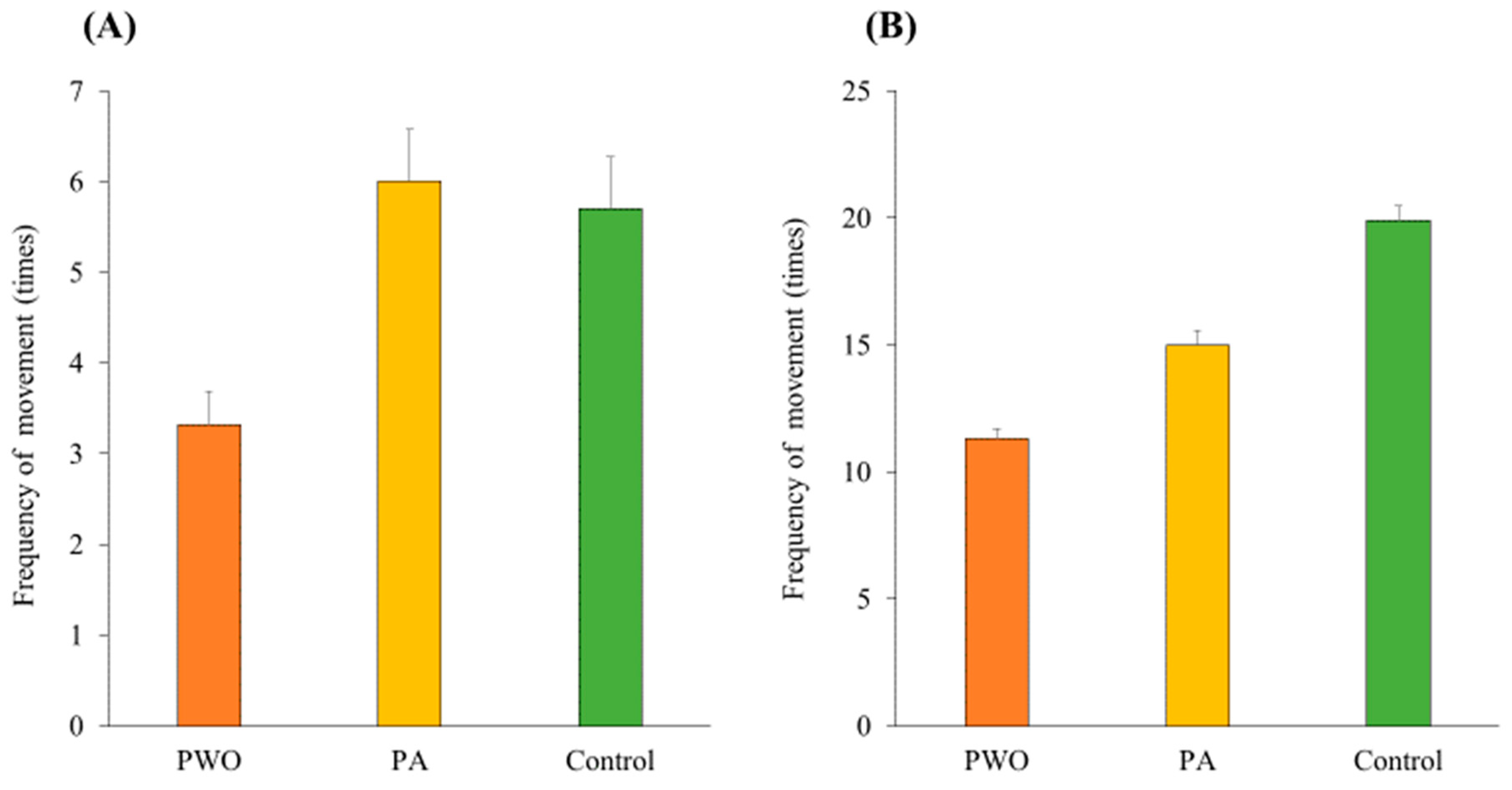 Animals 14 01280 g003