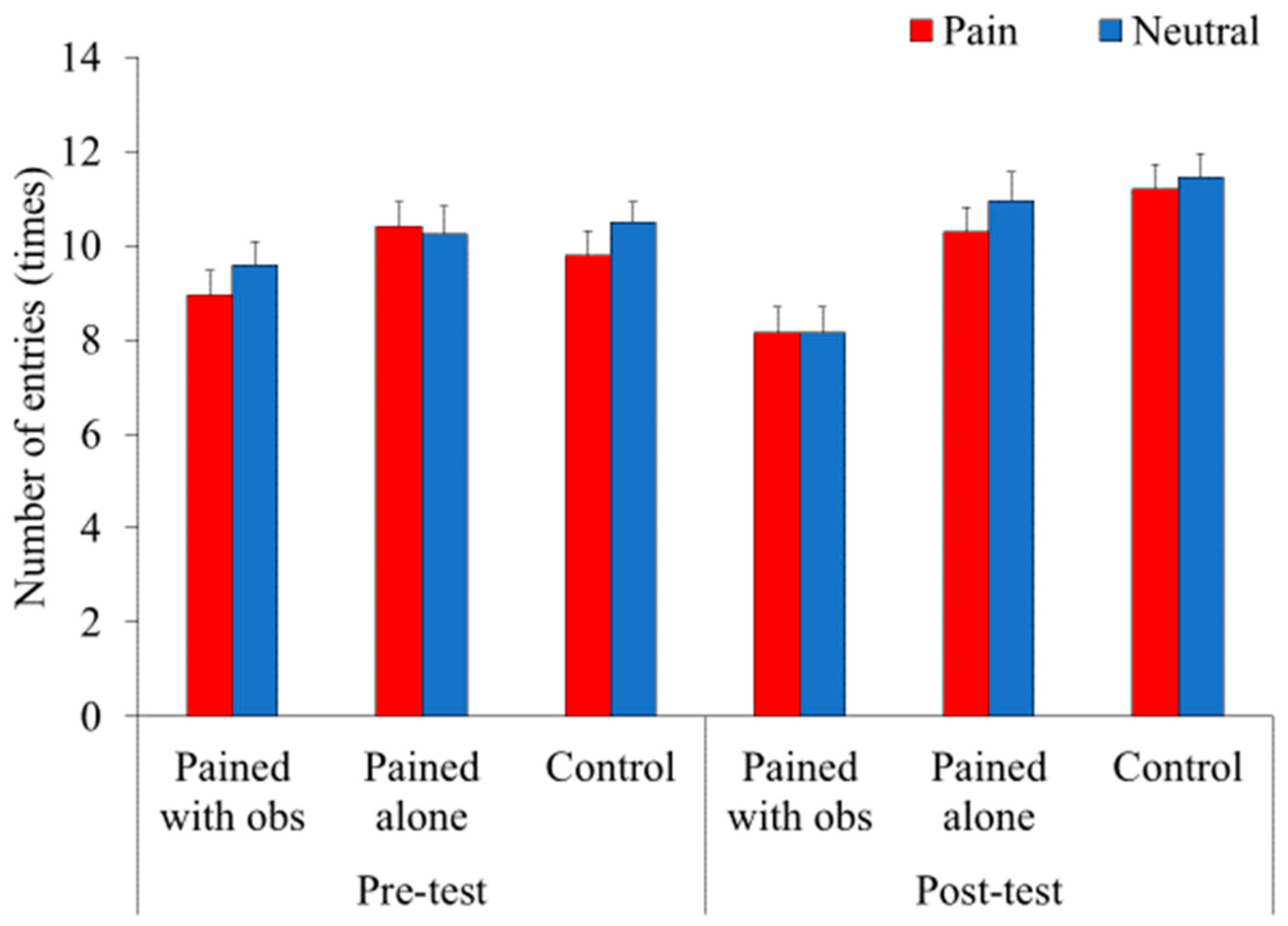 Animals 14 01280 g005