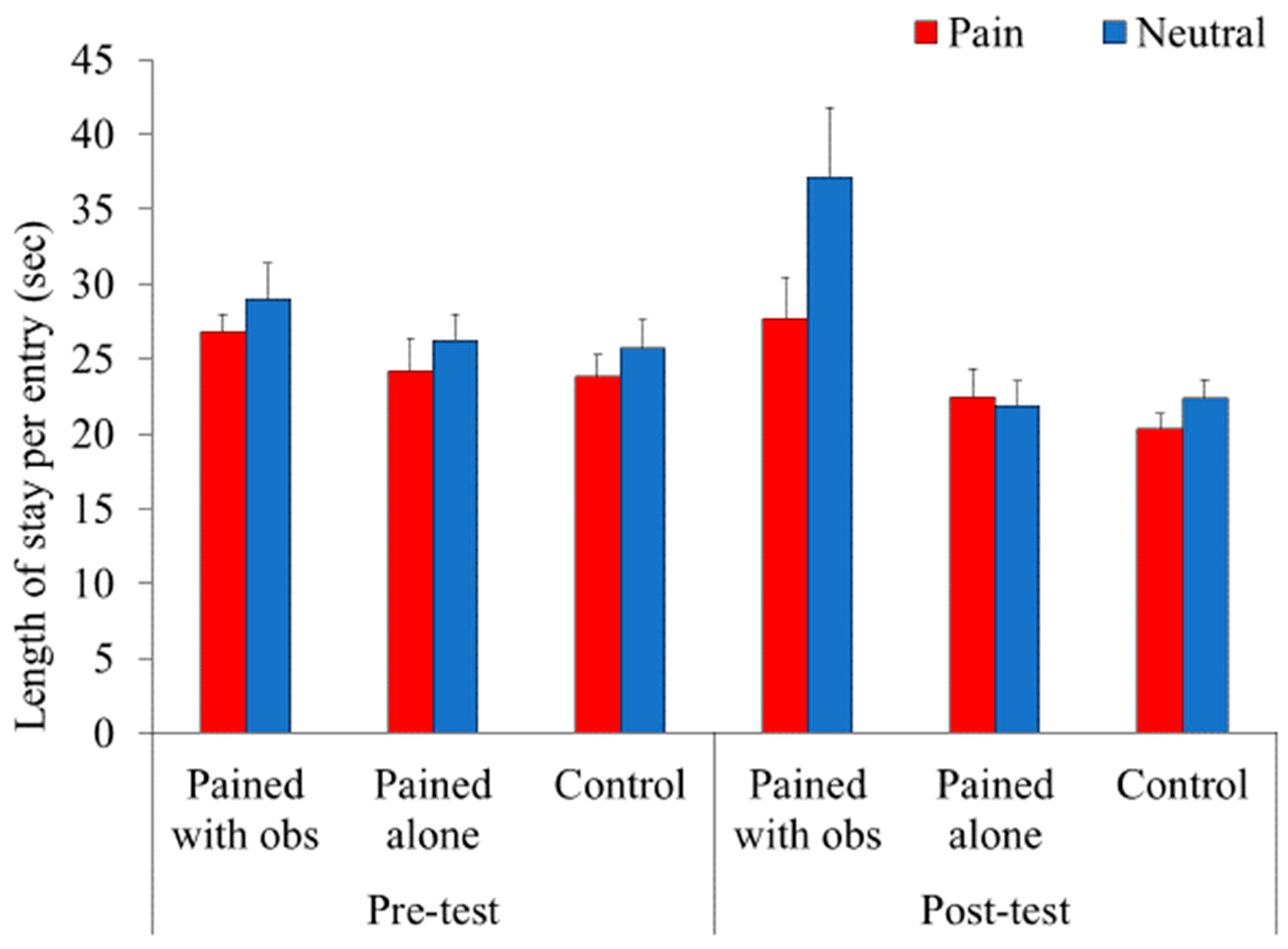 Animals 14 01280 g006