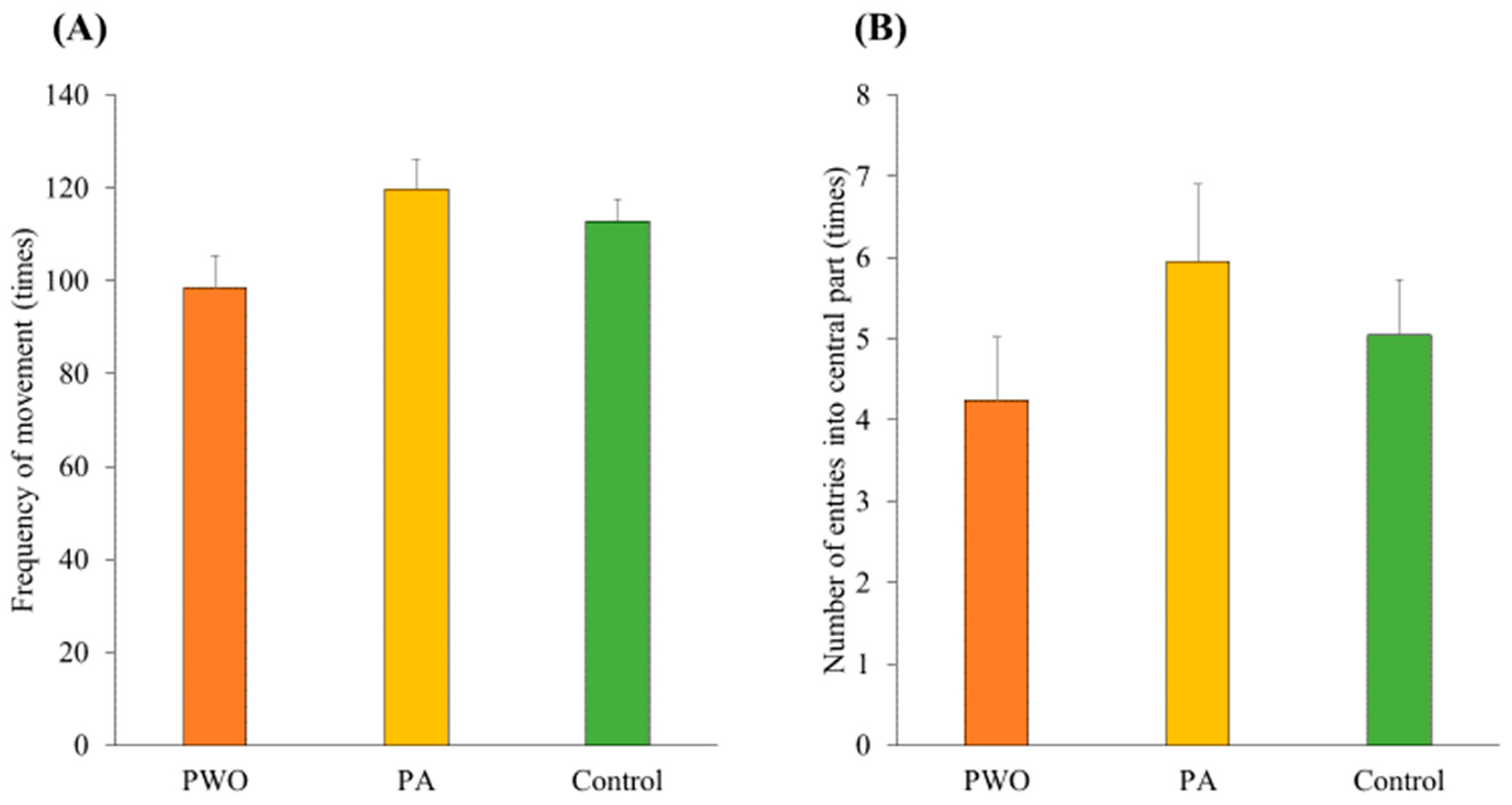 Animals 14 01280 g007