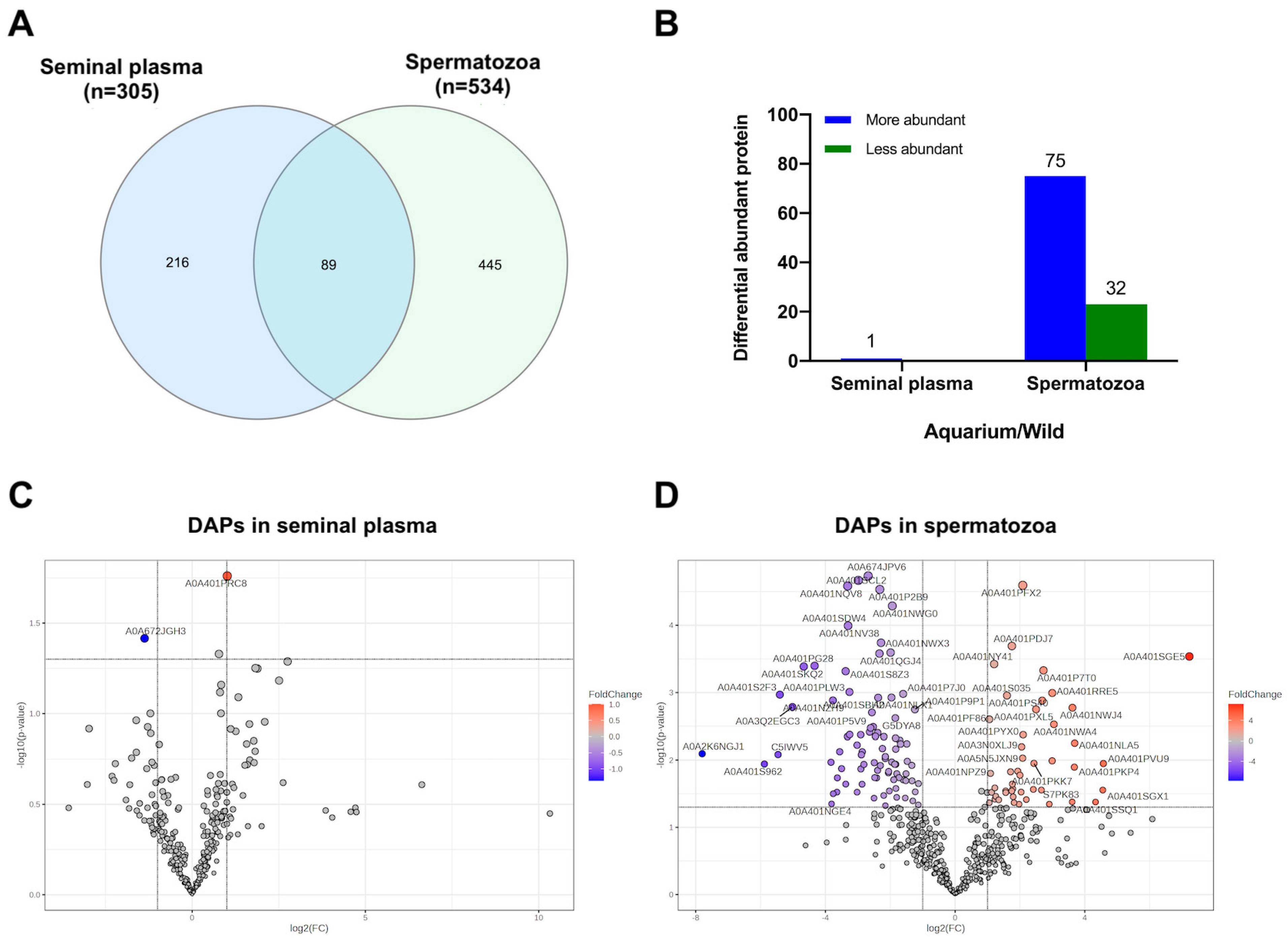 Animals 14 01281 g003