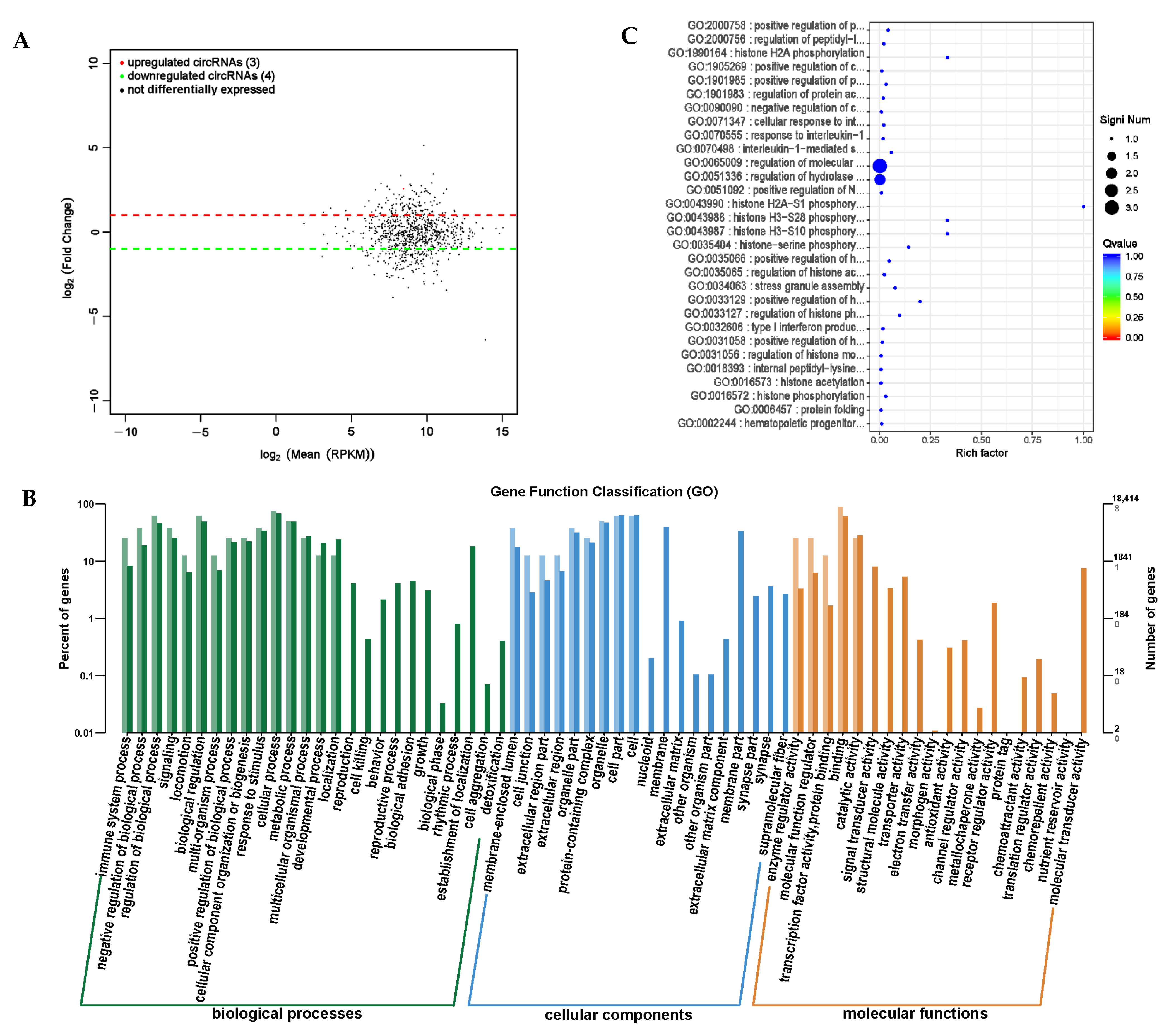 Animals 14 01285 g011