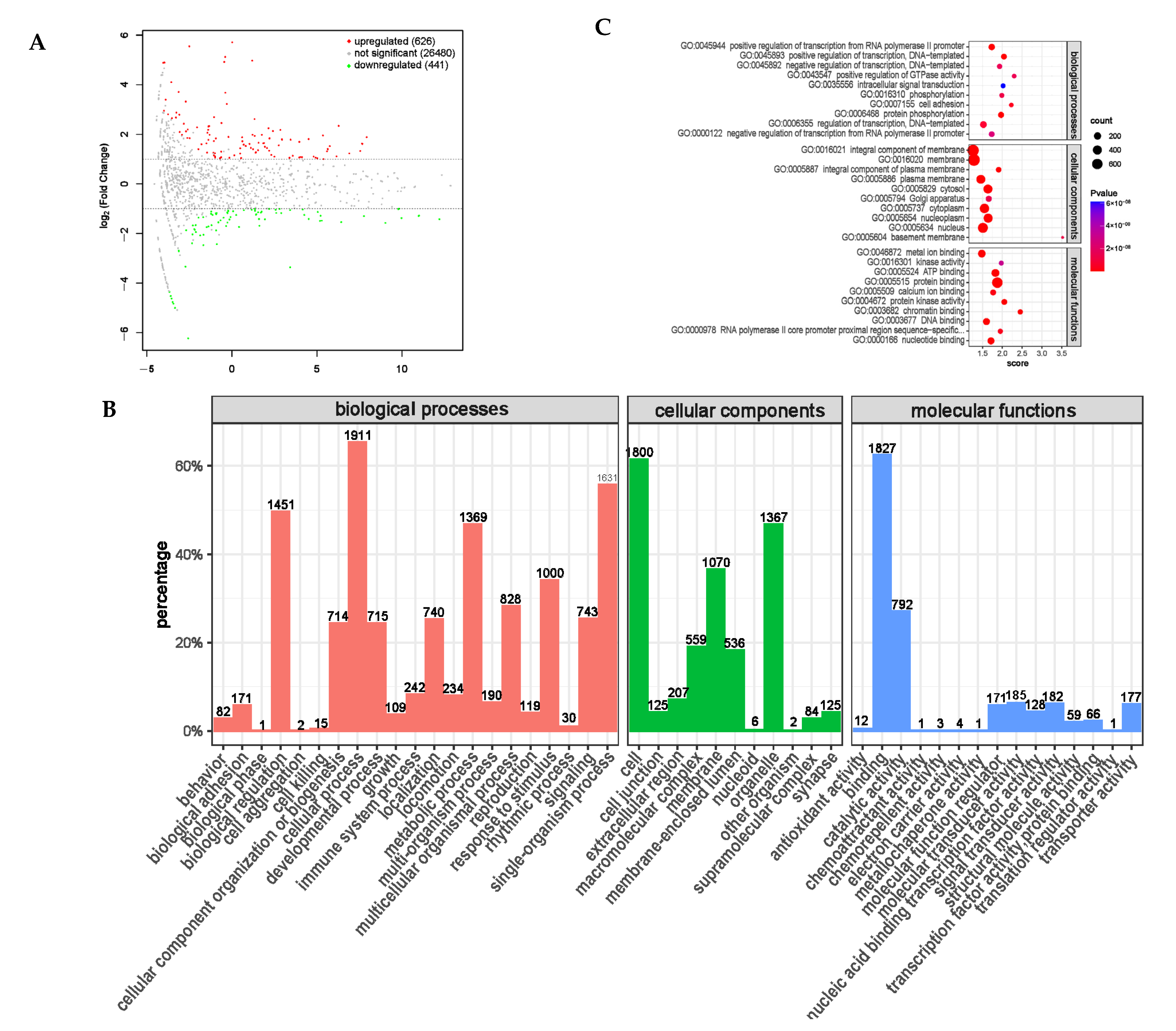 Animals 14 01285 g013