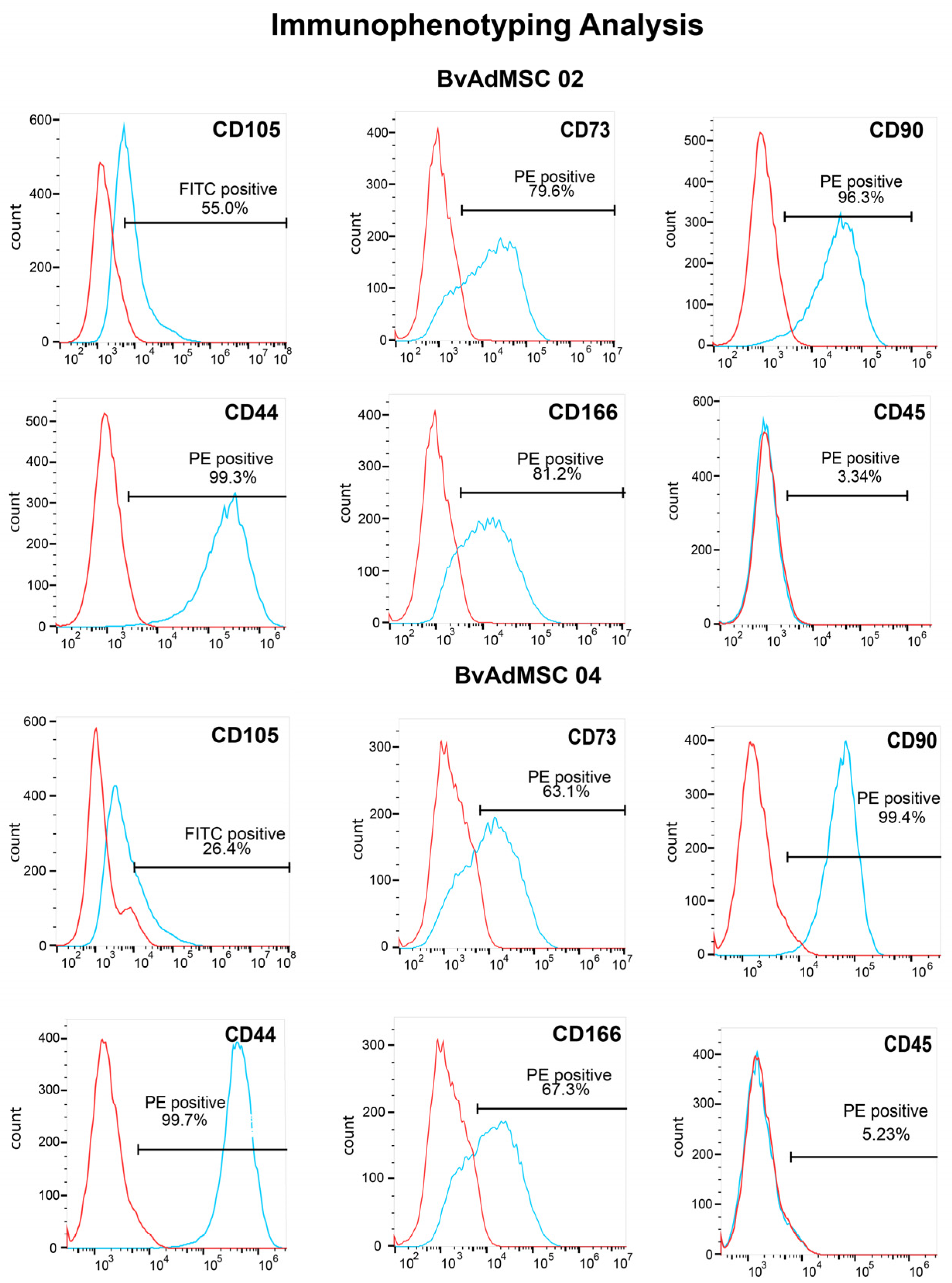 Animals 14 01292 g004 Animals 14 01292 g004