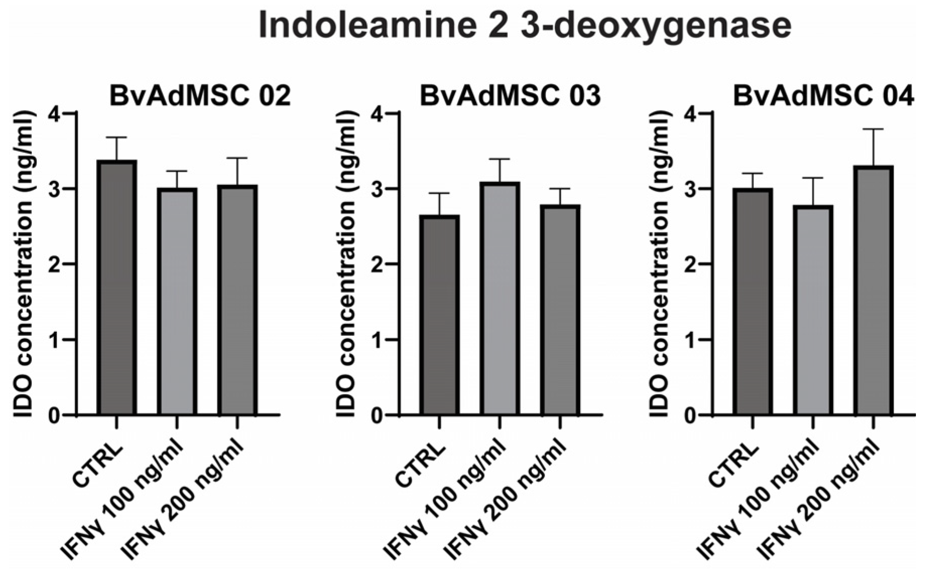 Animals 14 01292 g006 Animals 14 01292 g006