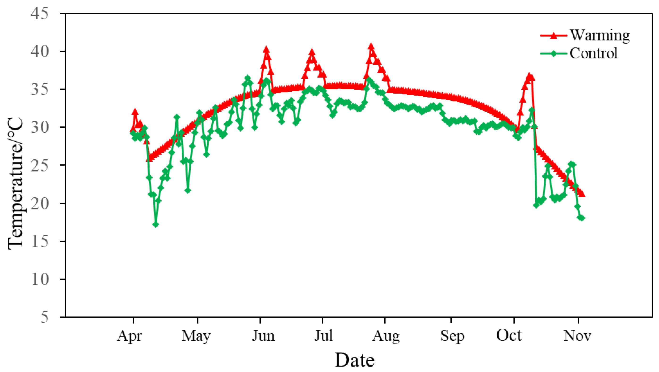 Animals 14 01293 g002