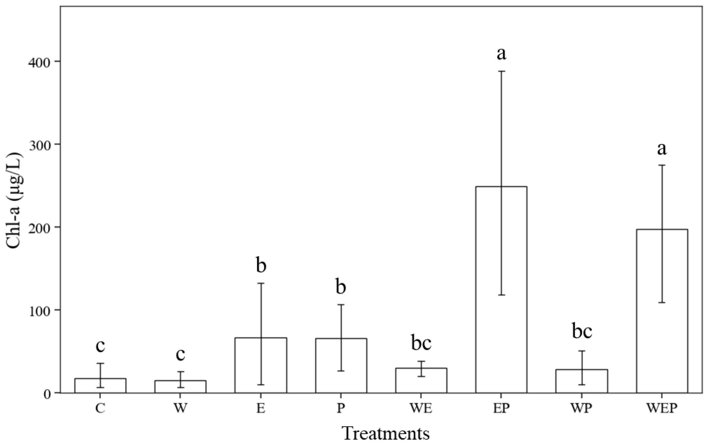 Animals 14 01293 g003