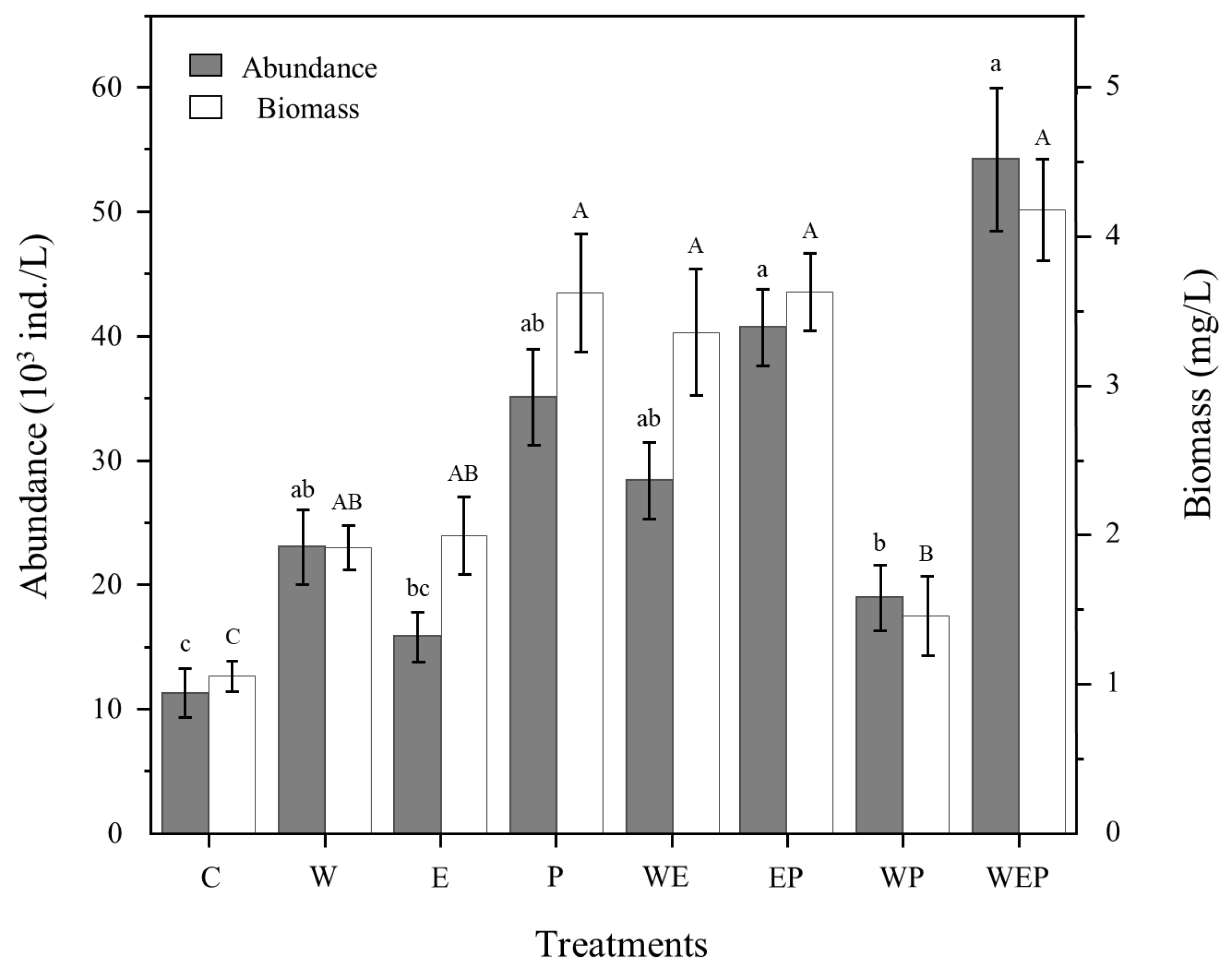 Animals 14 01293 g004