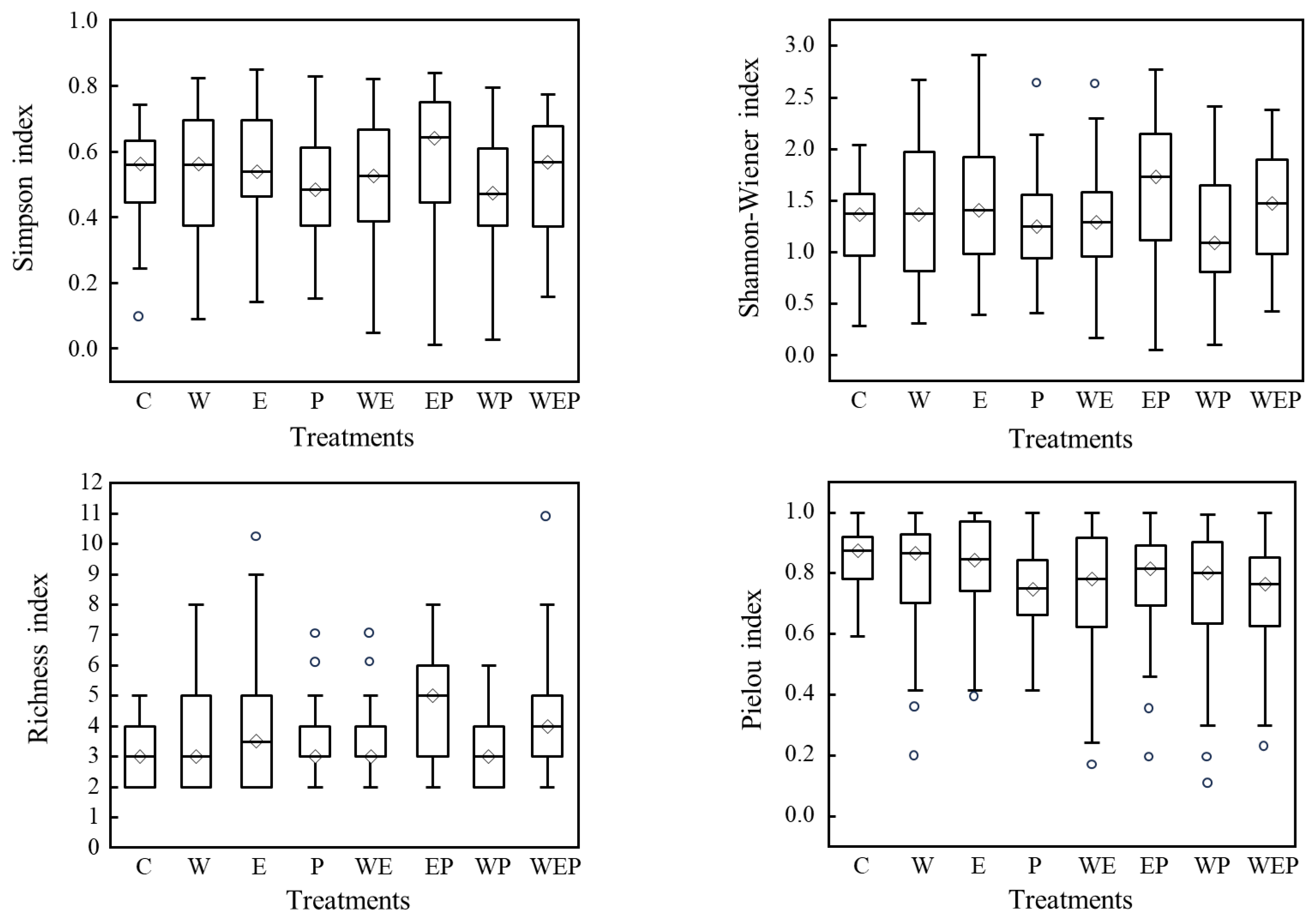 Animals 14 01293 g005