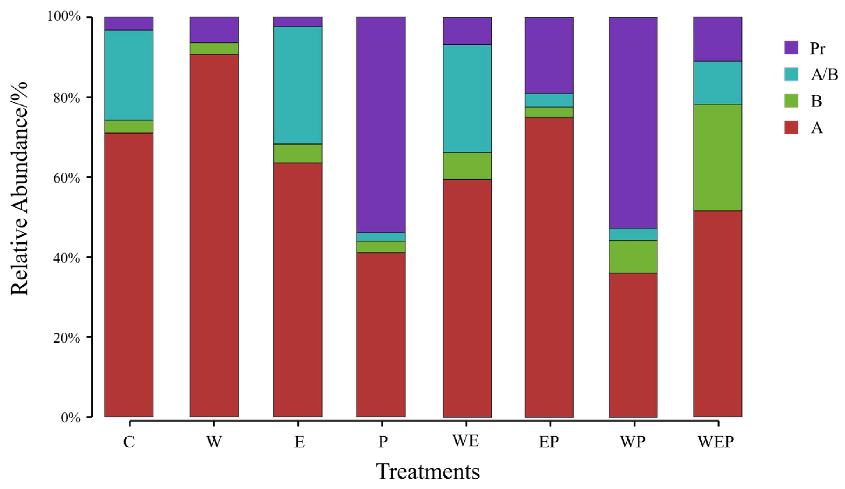 Animals 14 01293 g007