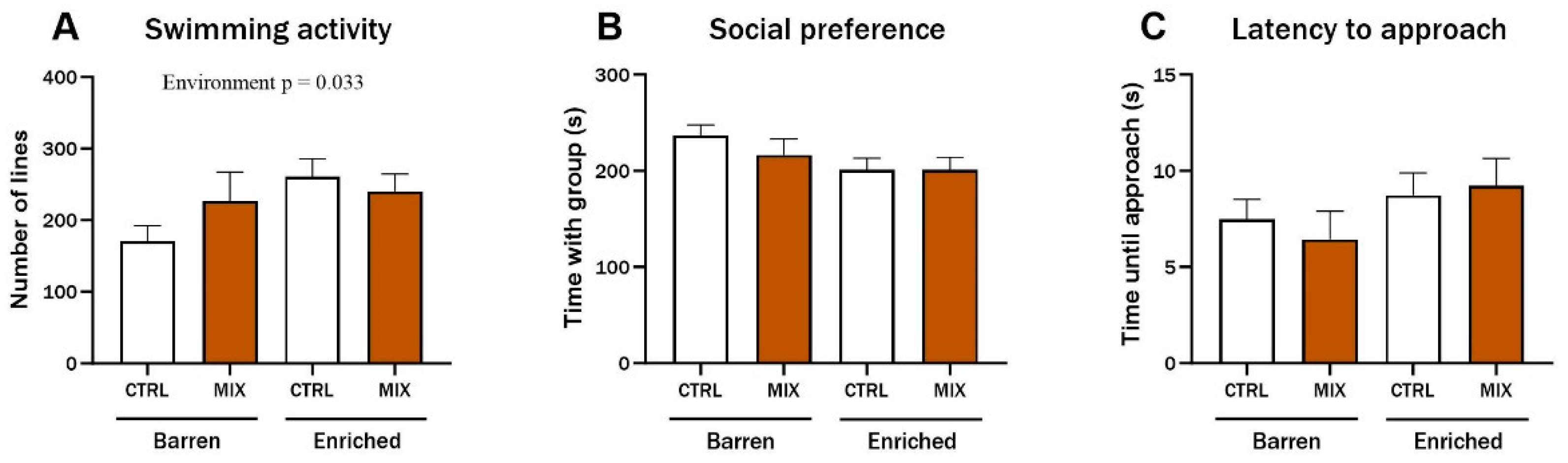 Animals 14 01296 g004