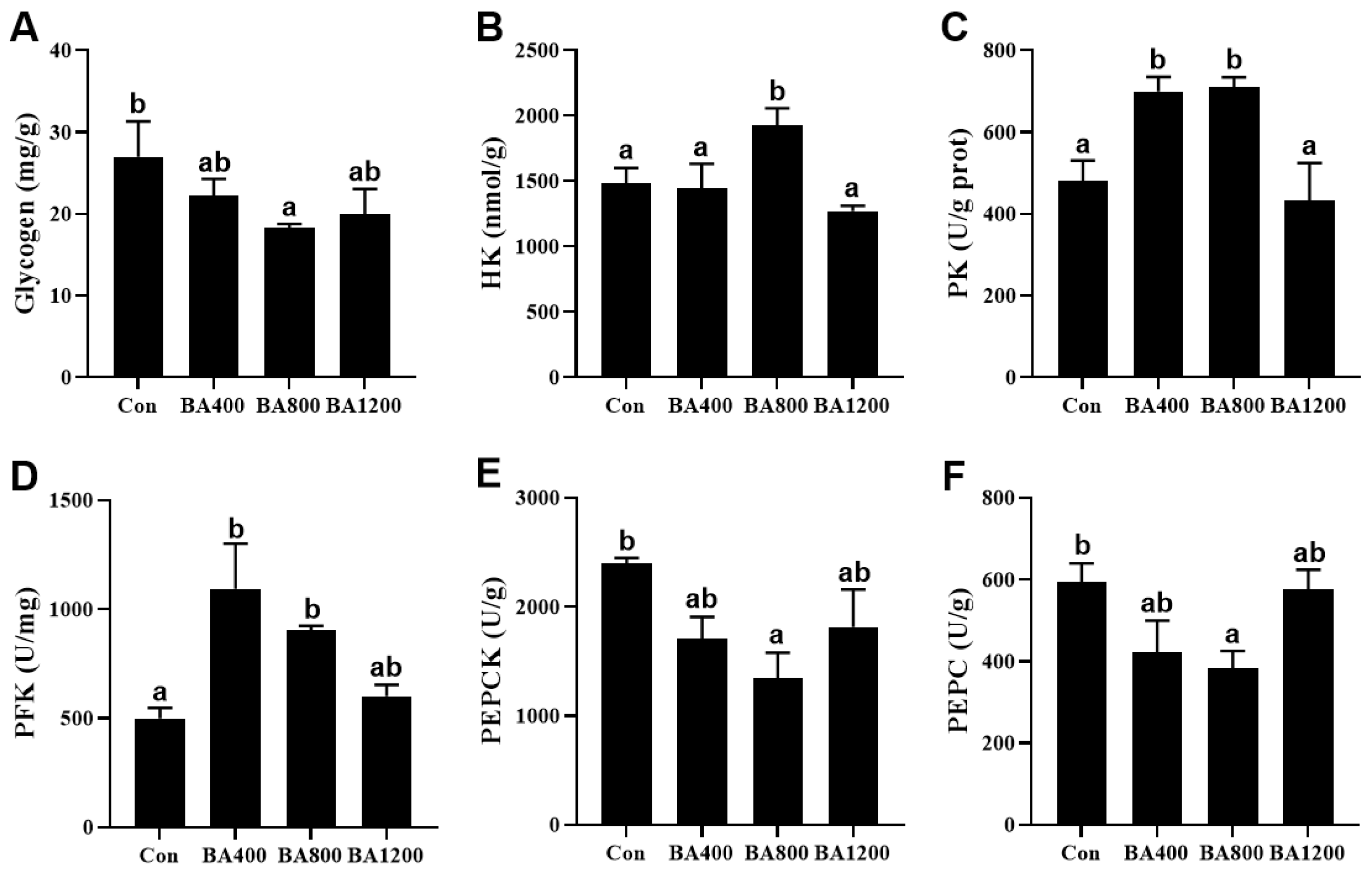 Animals 14 01299 g001