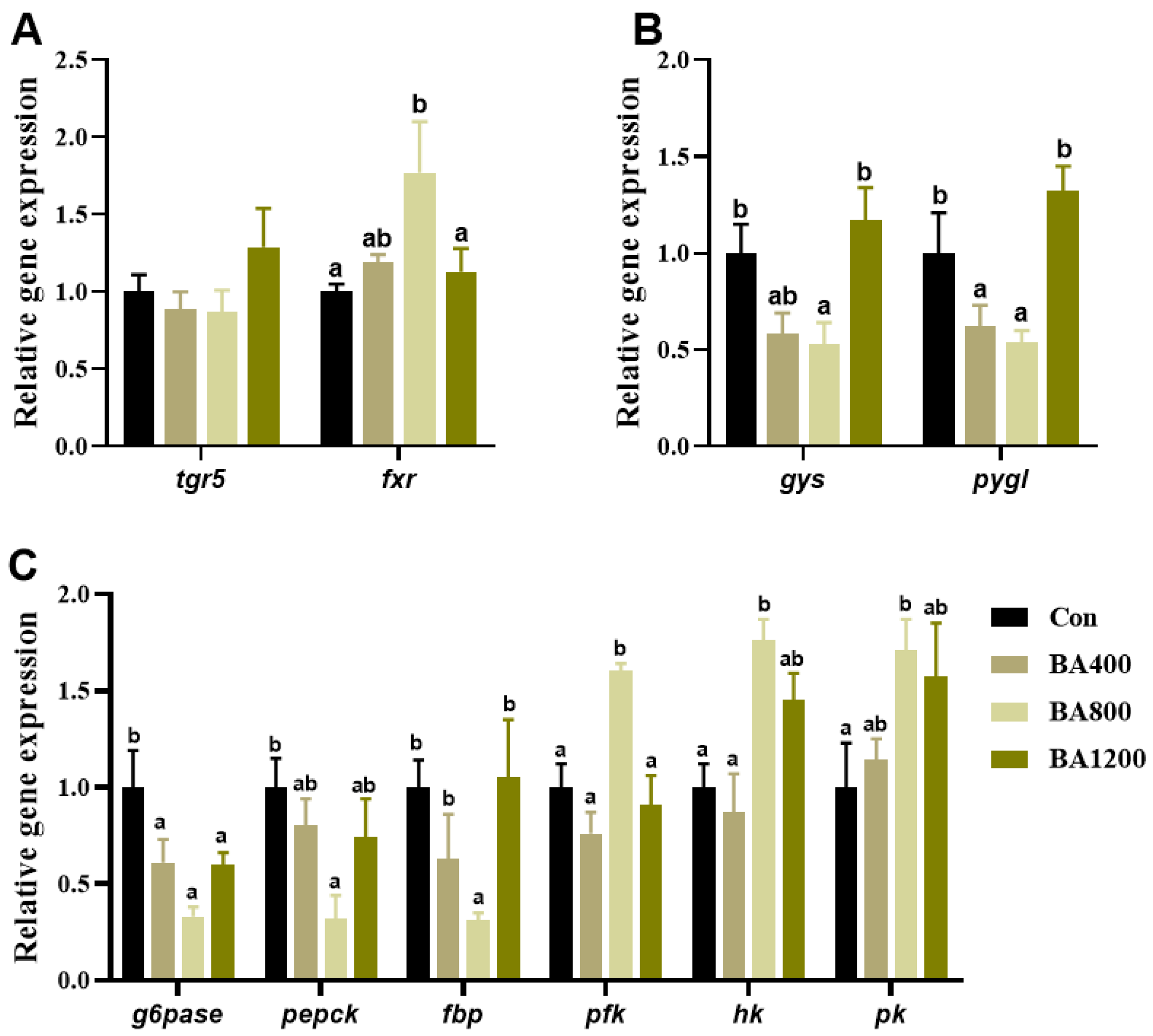 Animals 14 01299 g002