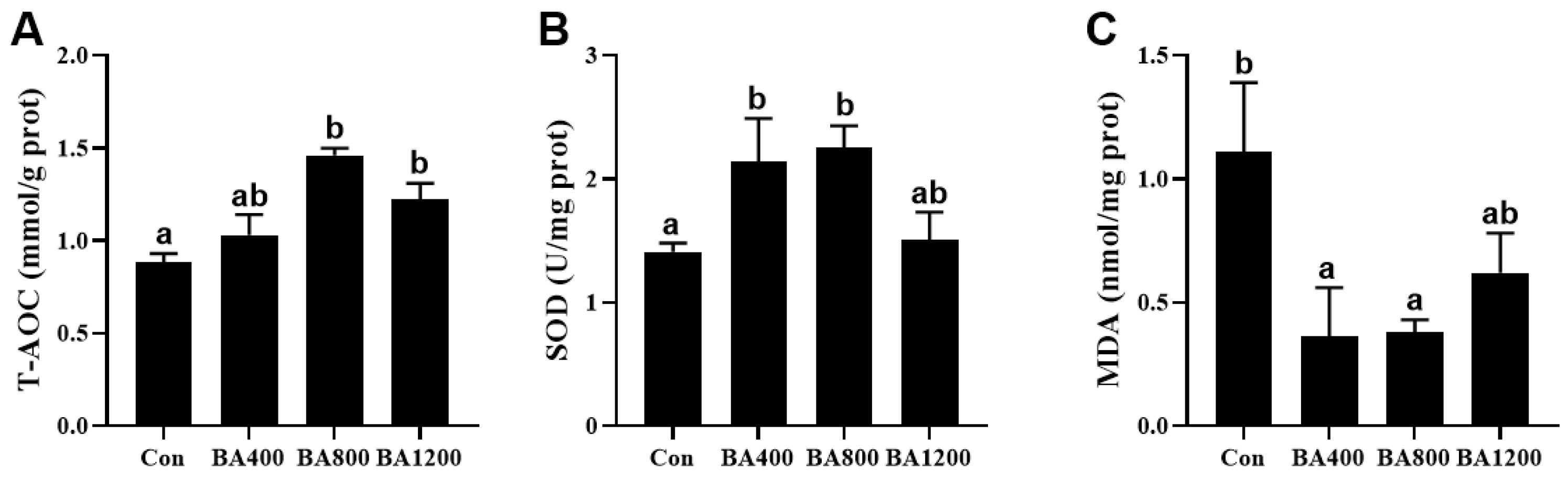 Animals 14 01299 g004