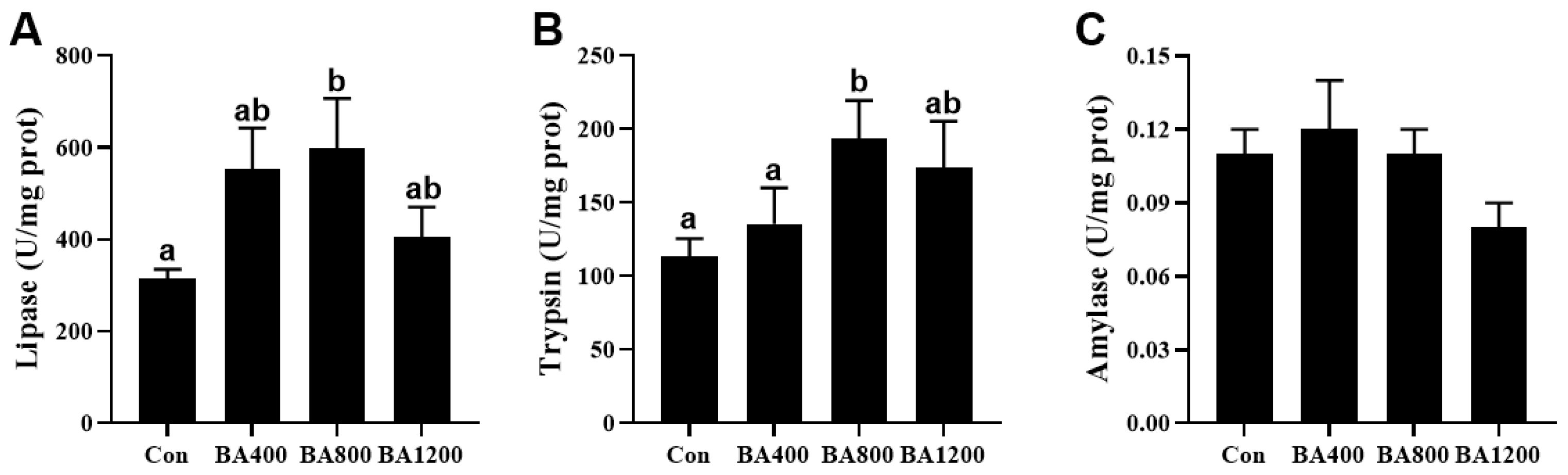 Animals 14 01299 g005