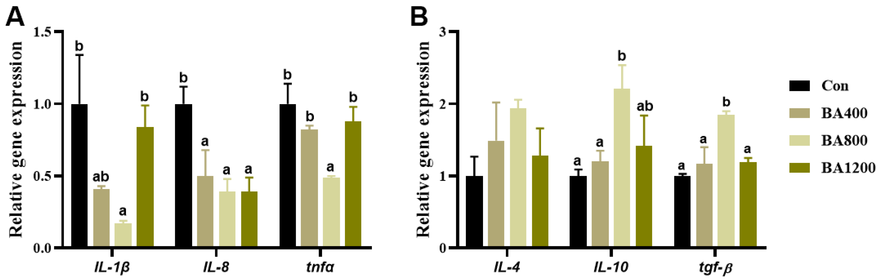 Animals 14 01299 g007