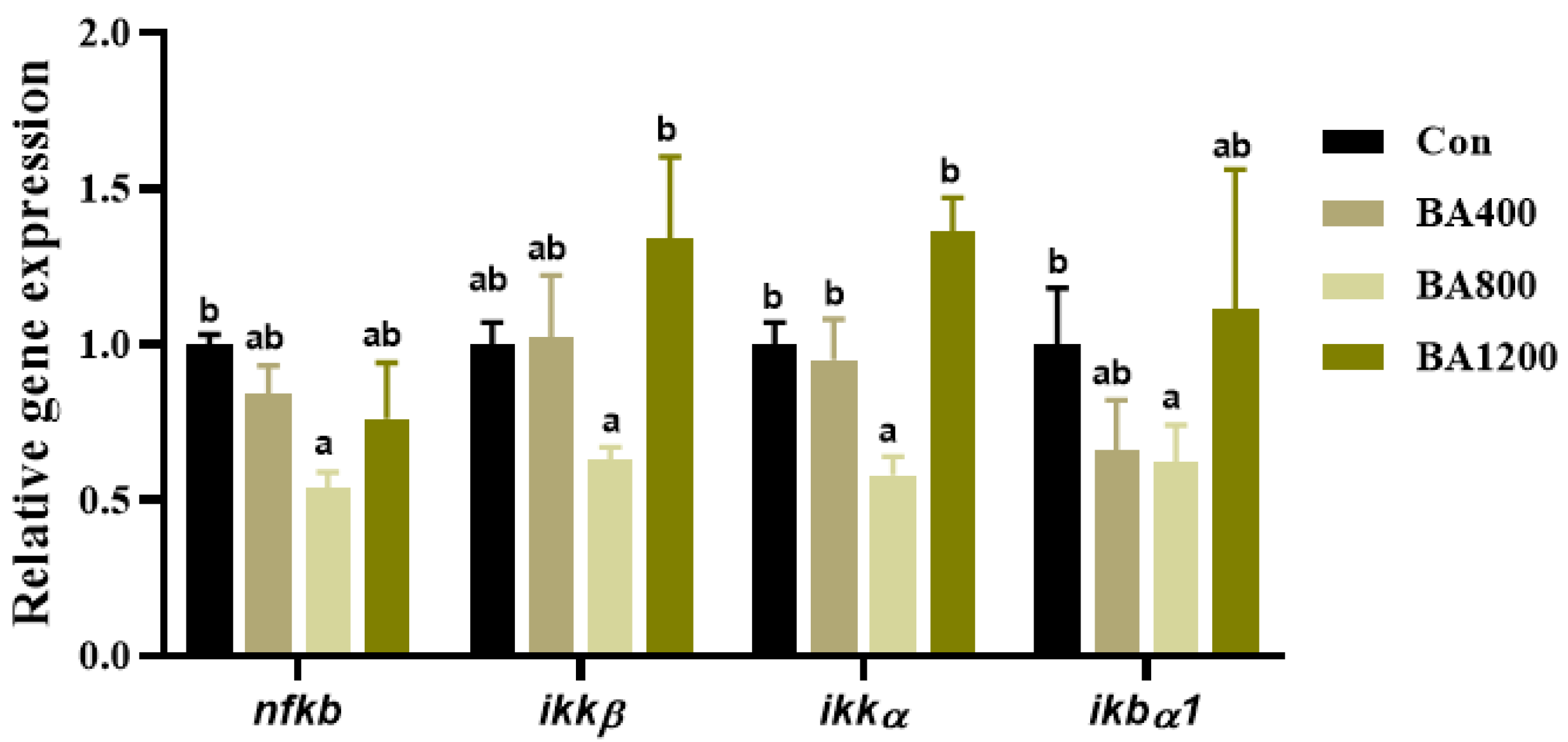 Animals 14 01299 g008