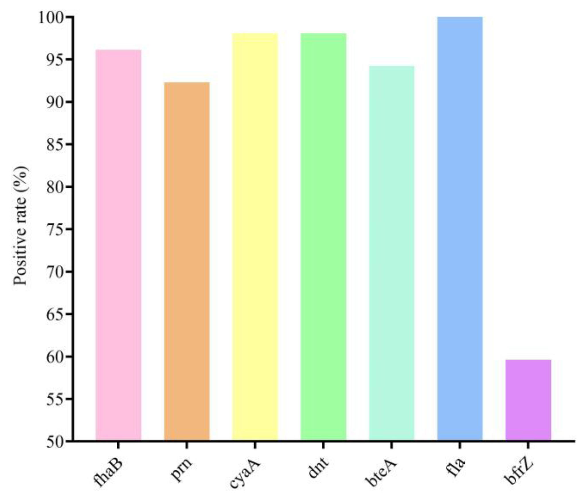 Animals 14 01301 g002